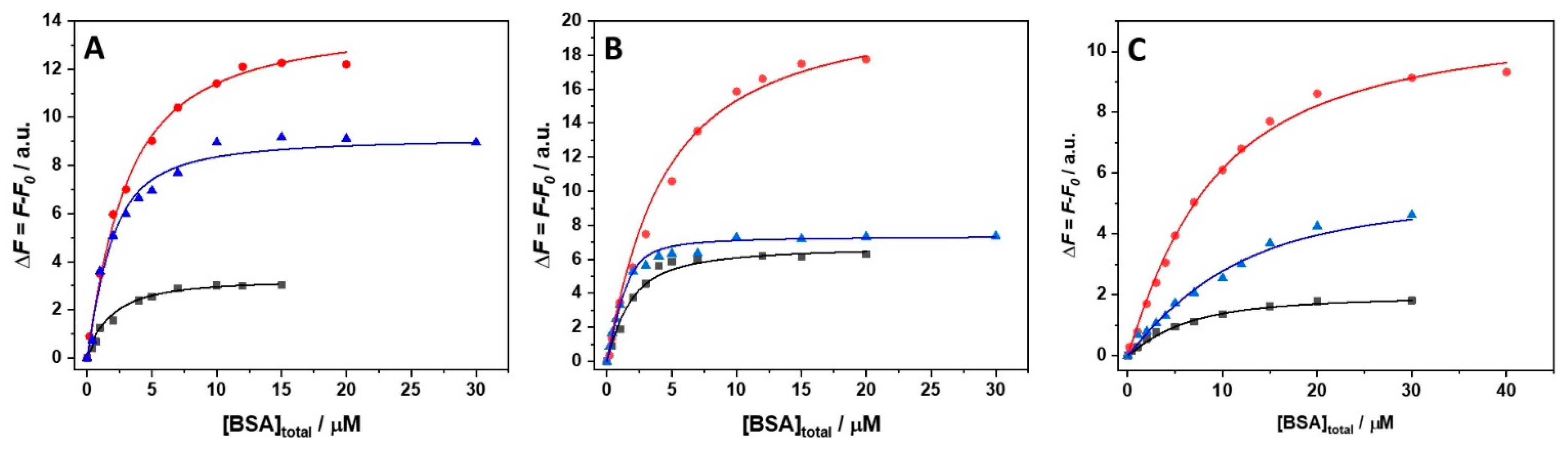 Biology 10 00687 g002 550
