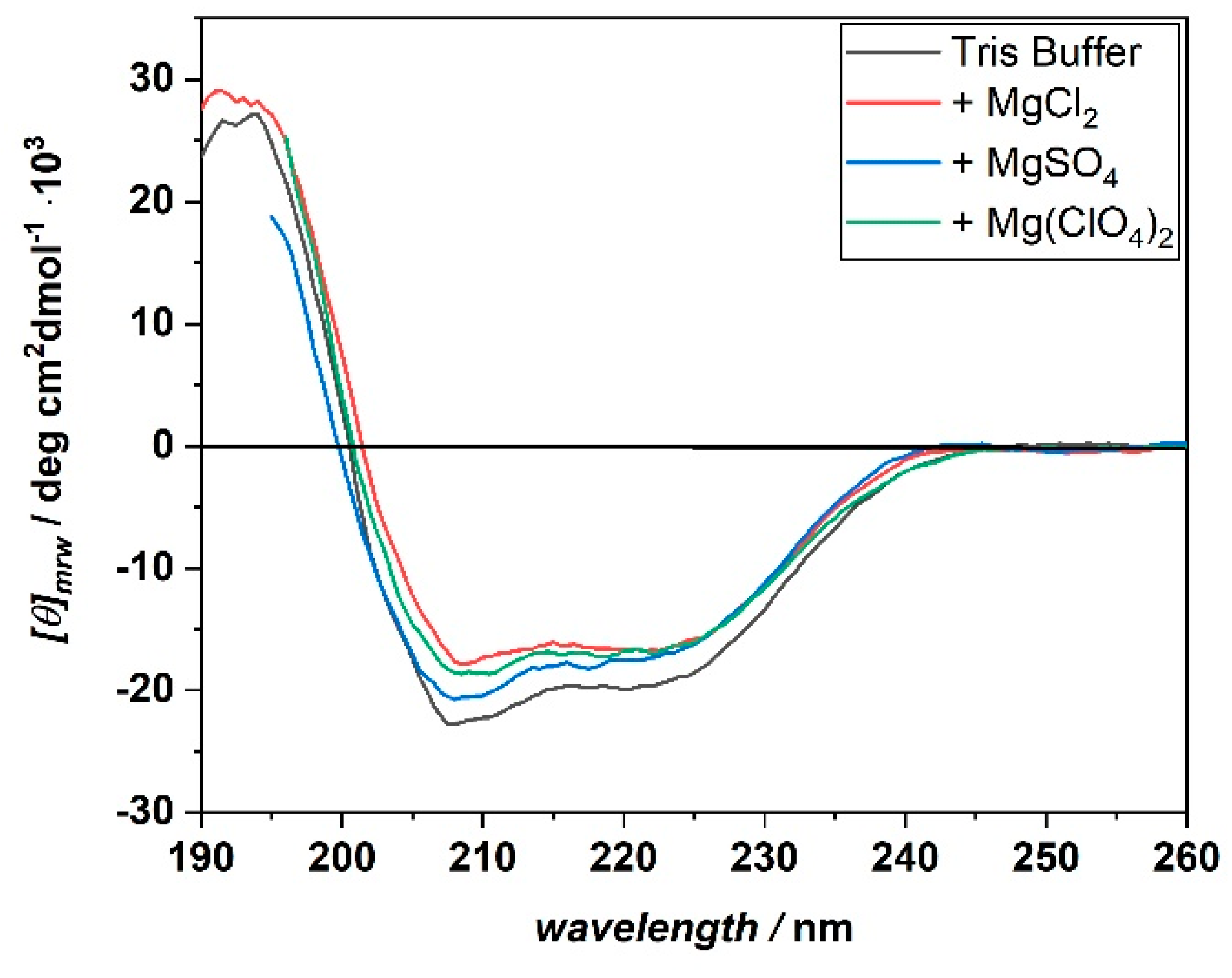 Biology 10 00687 g003 550