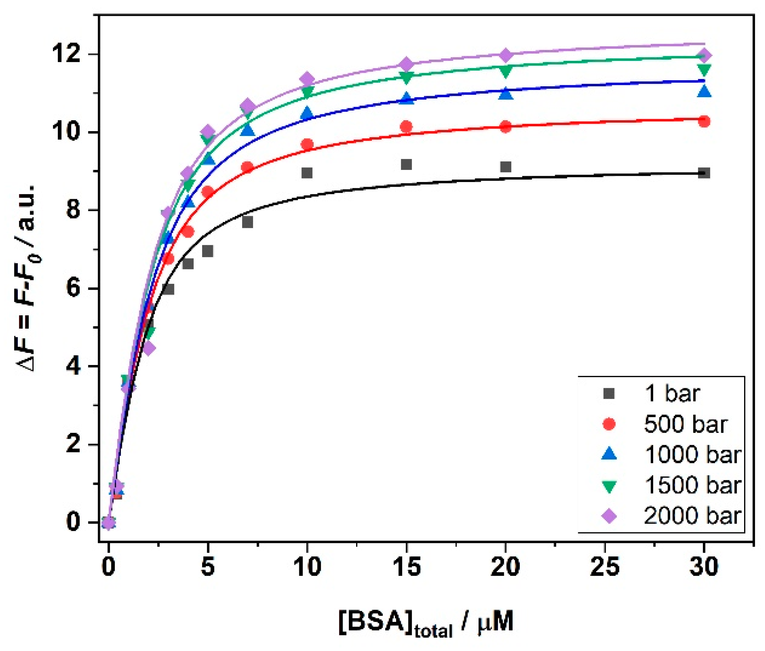 Biology Free Full Text The Effects Of Temperature And Pressure On Protein Ligand Binding In The Presence Of Mars Relevant Salts Html Biology Free Full Text The Effects Of Temperature And Pressure On Protein Ligand Binding In The Presence Of Mars Relevant Salts Html