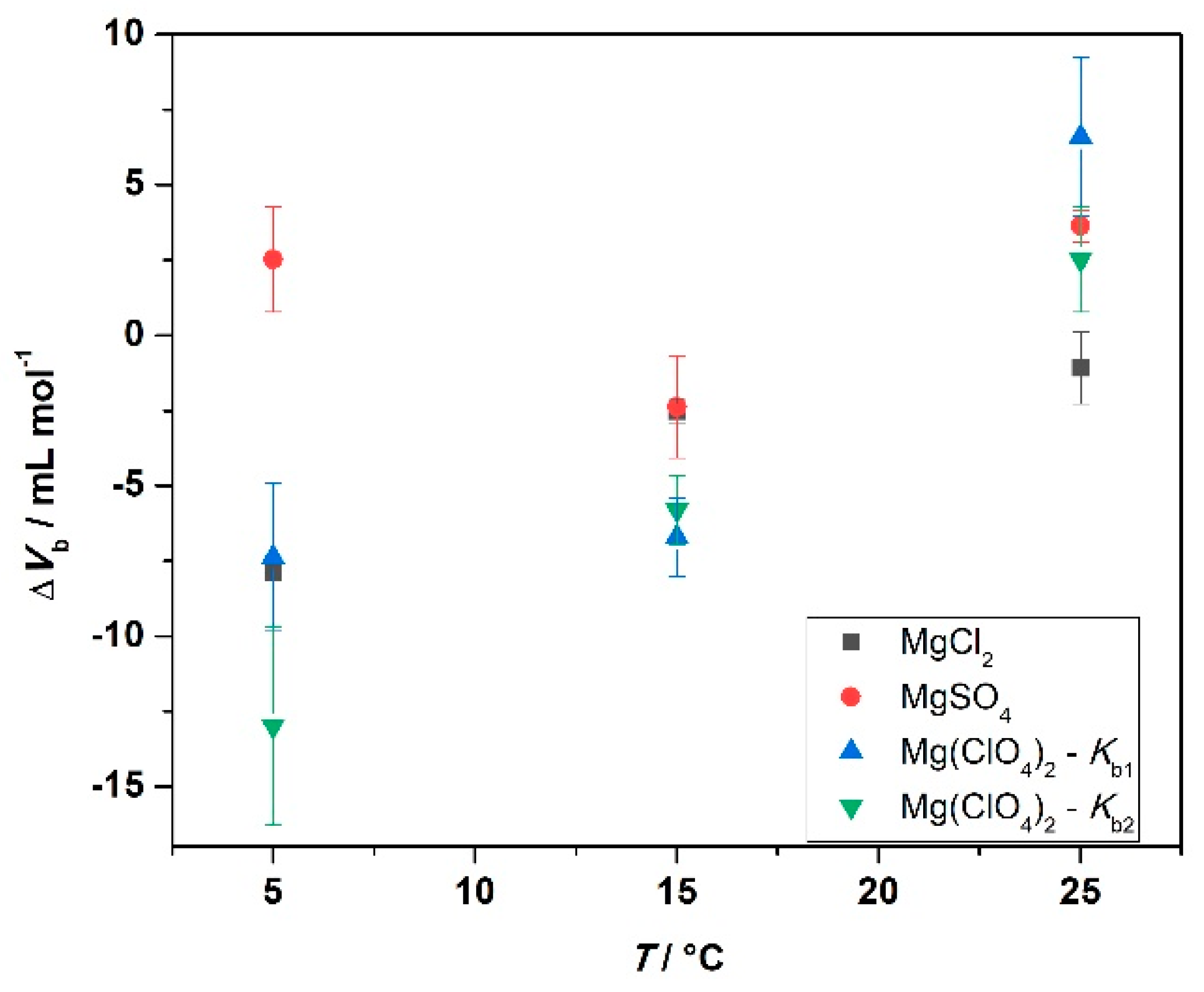Biology 10 00687 g006 550
