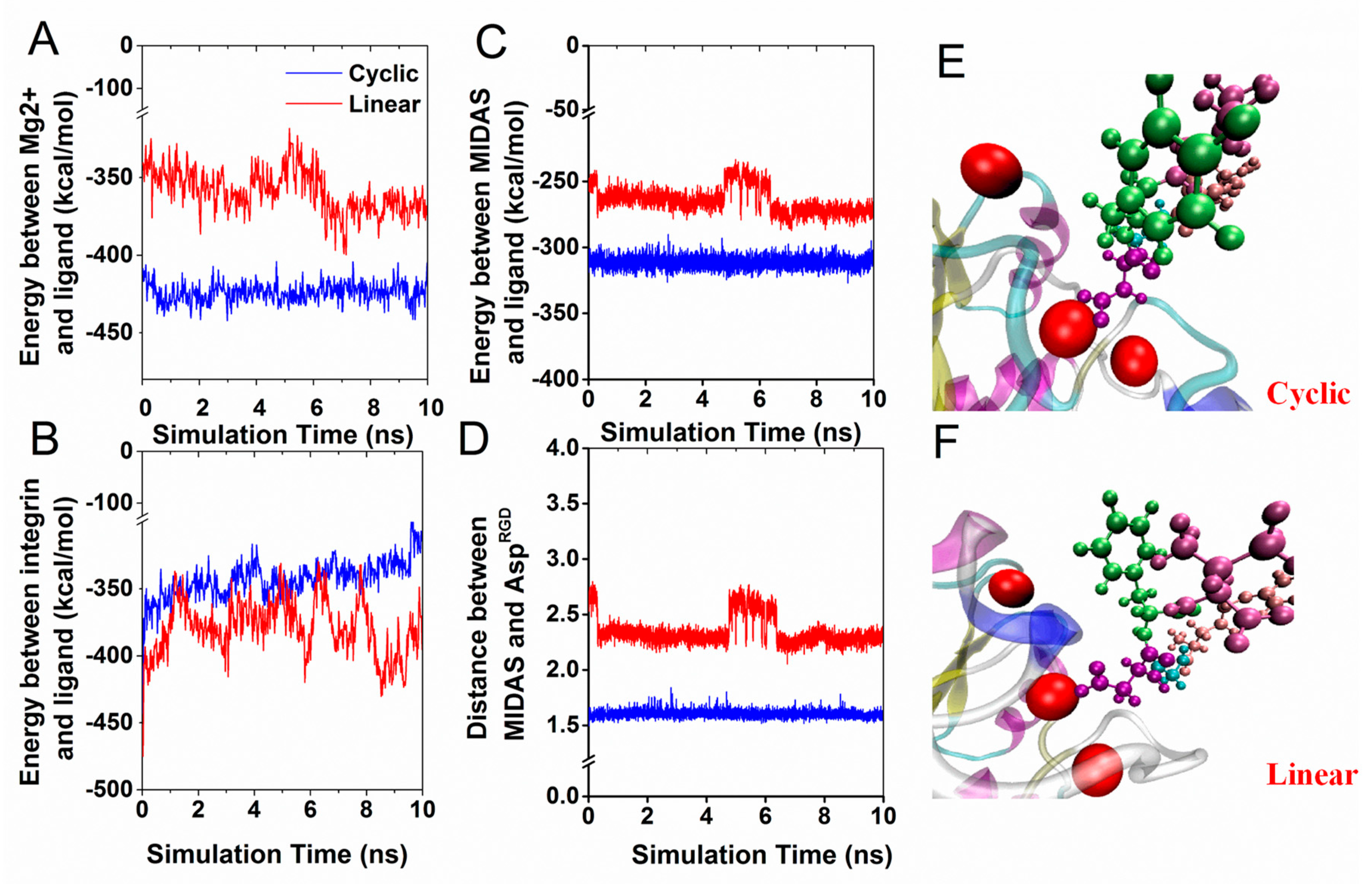 Biology 10 00688 g005