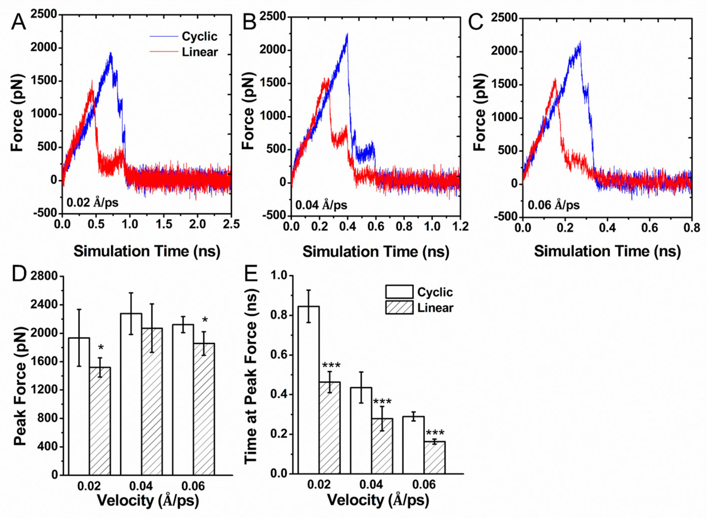 Biology 10 00688 g006