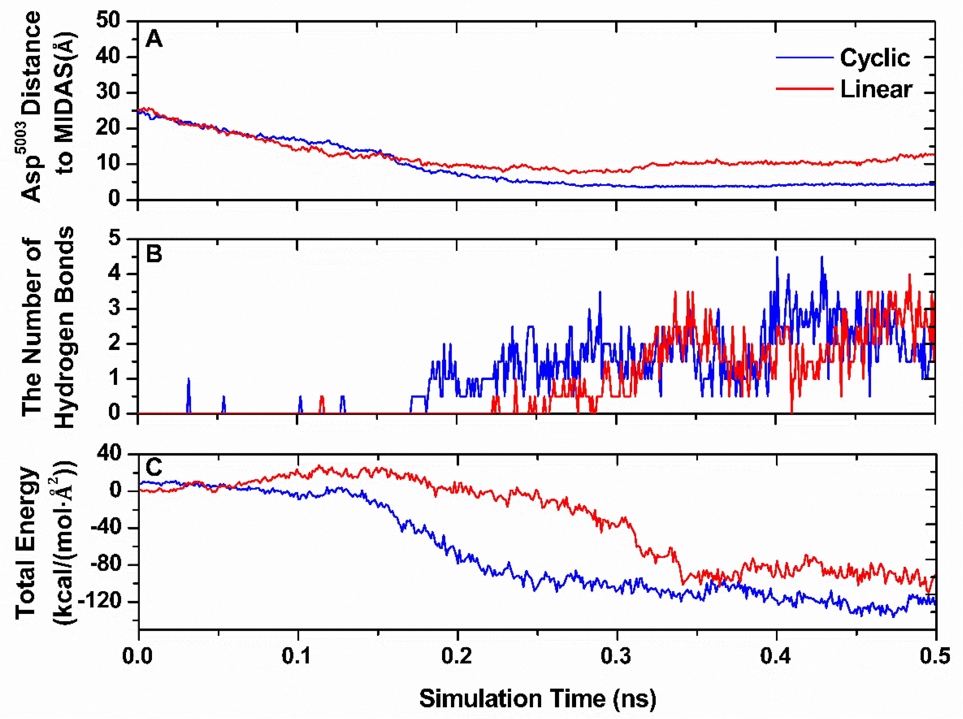 Biology 10 00688 g007
