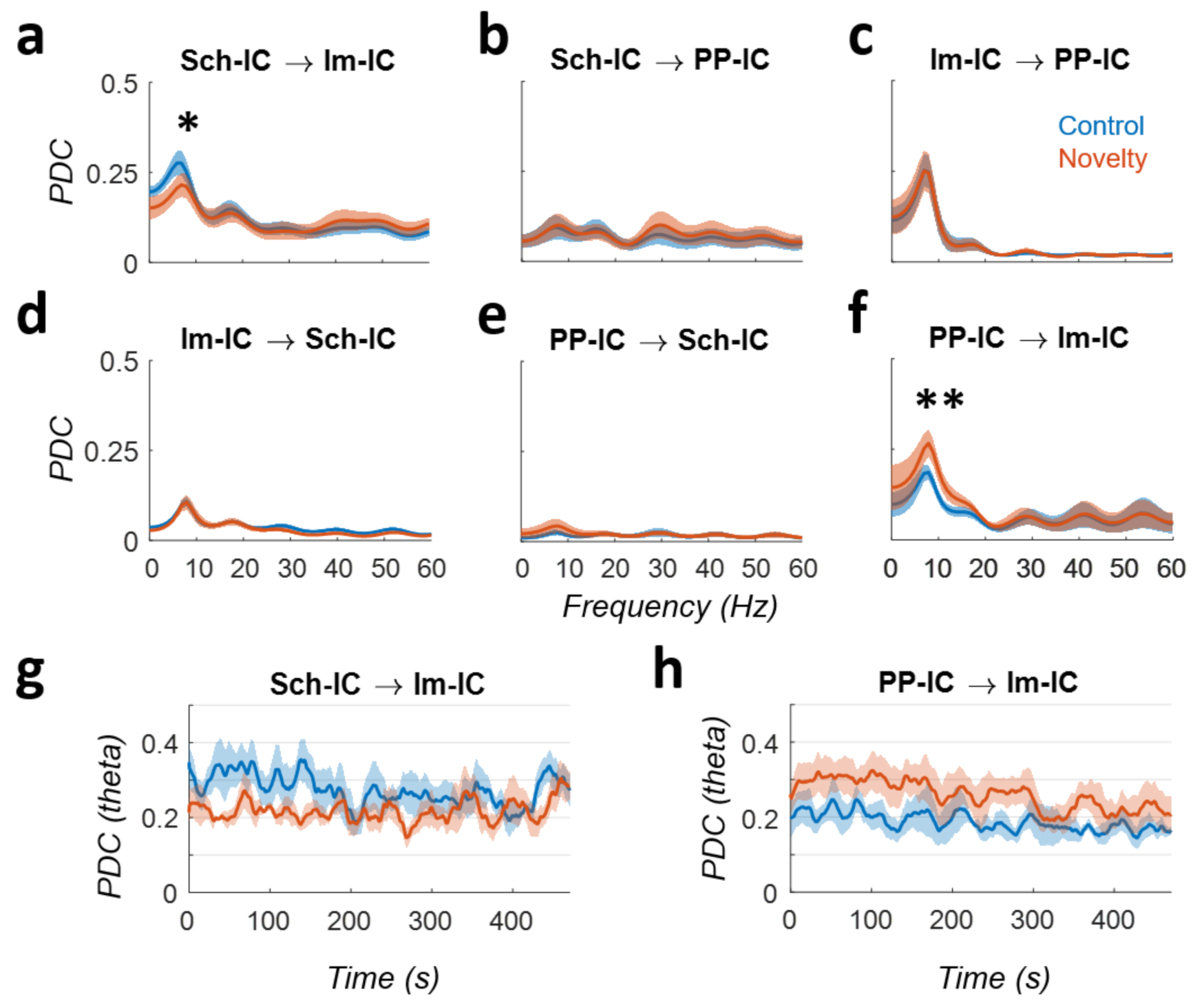 Biology 10 00692 g002 Biology 10 00692 g002