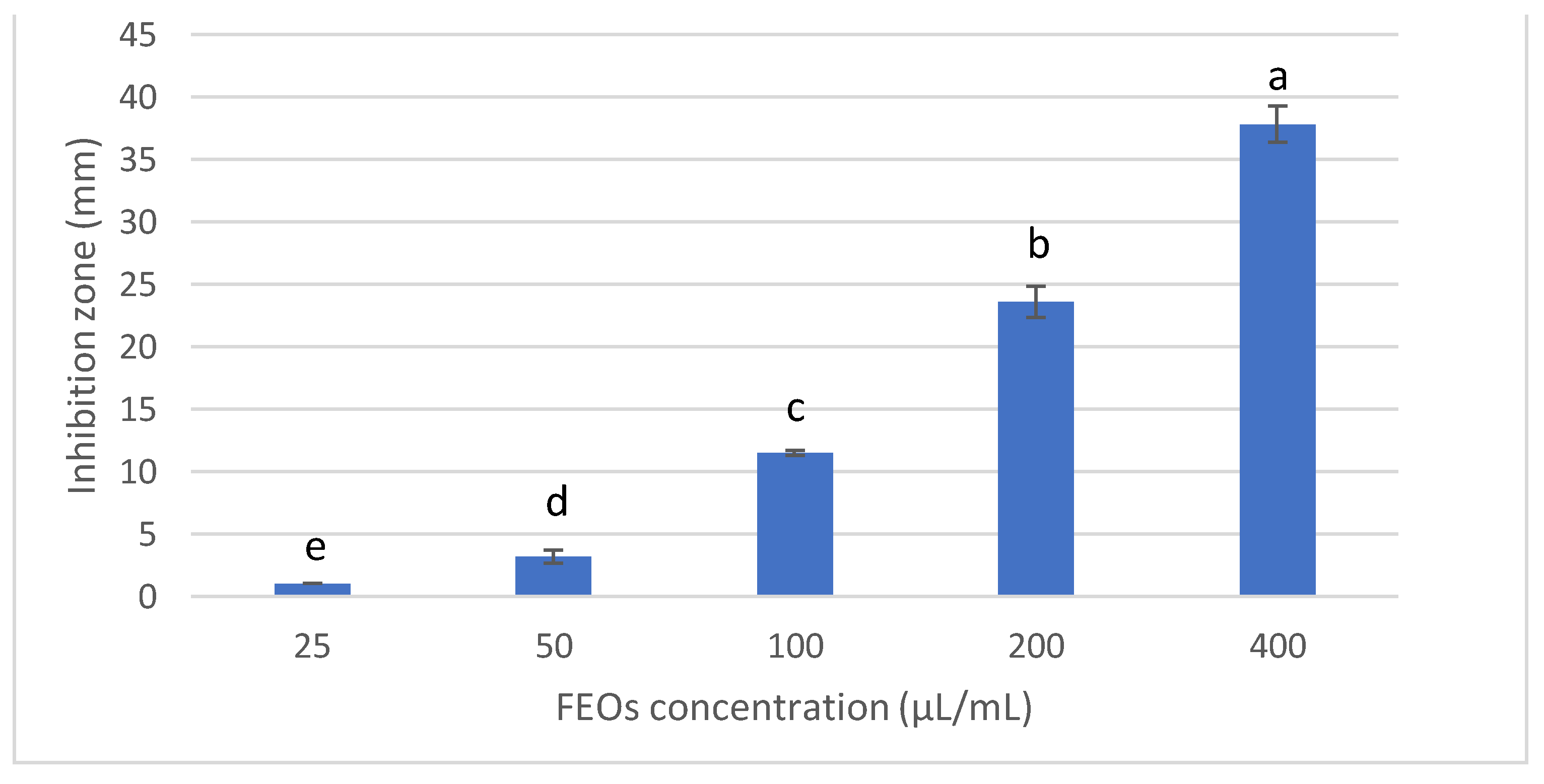 Biology 10 00696 g002
