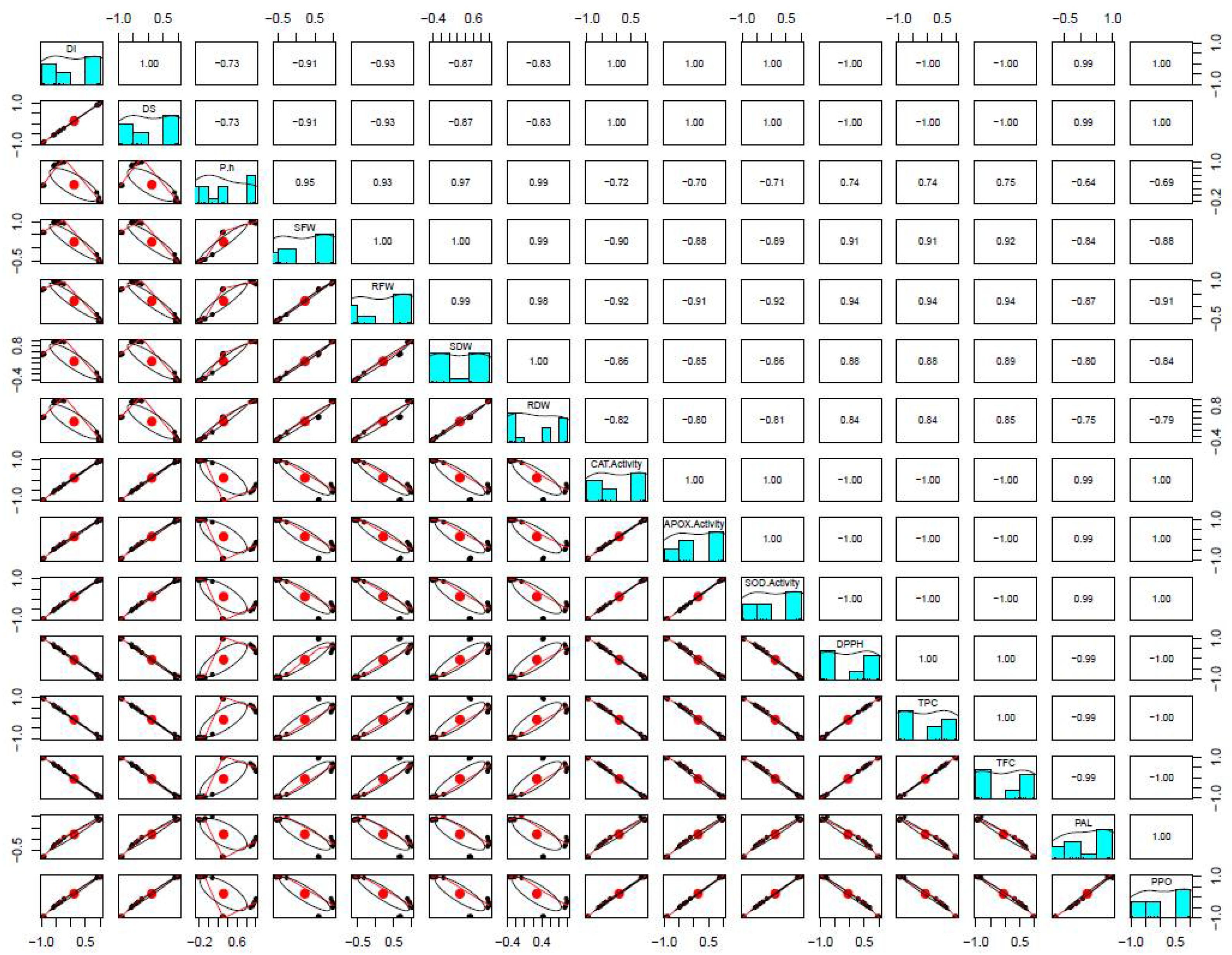 Biology 10 00696 g006