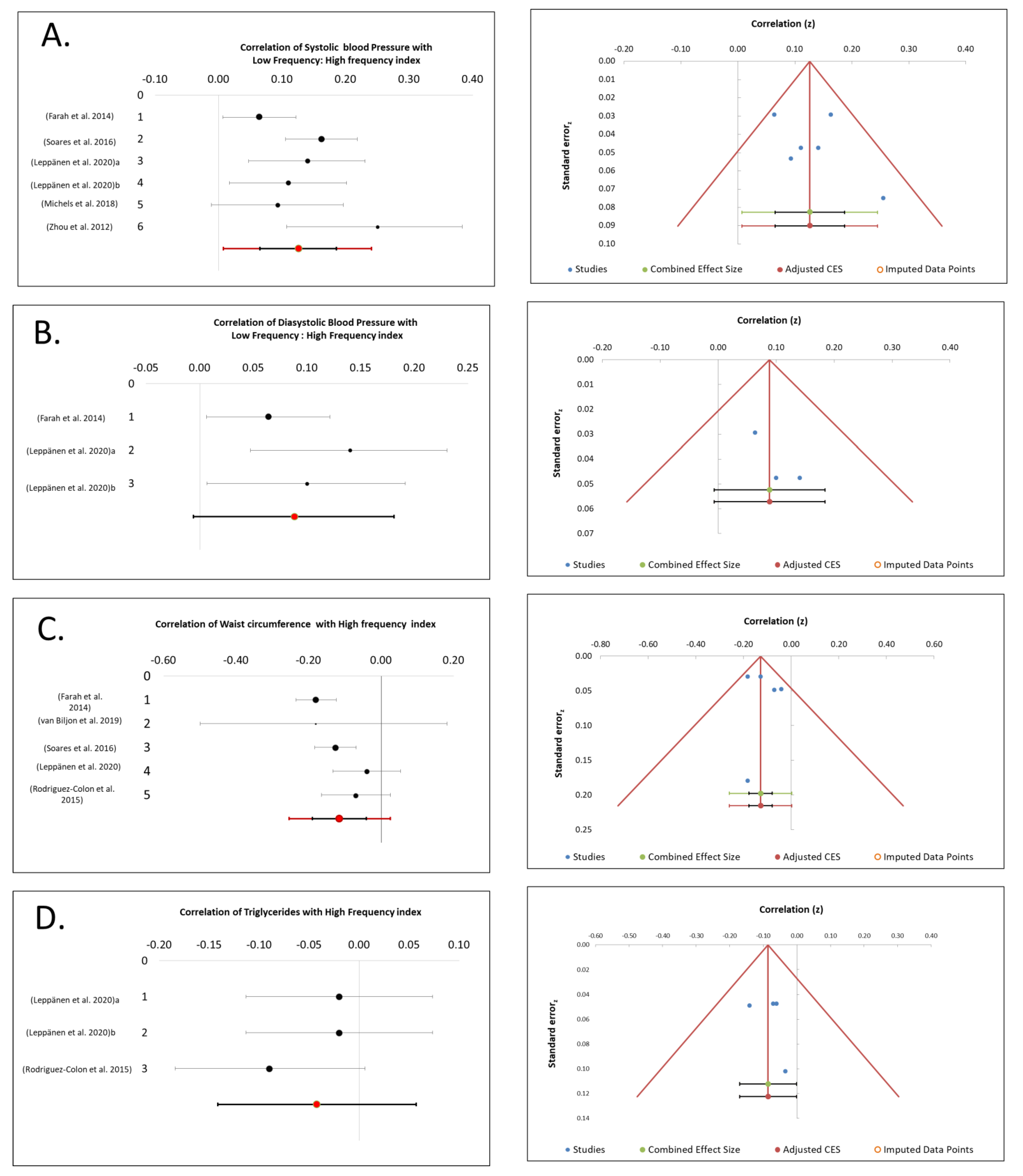Biology 10 00699 g002a Biology 10 00699 g002a