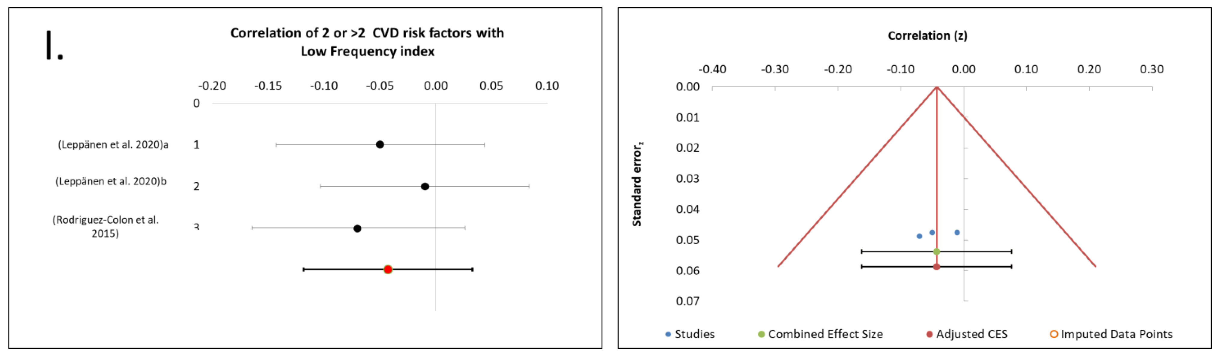 Biology 10 00699 g002c Biology 10 00699 g002c