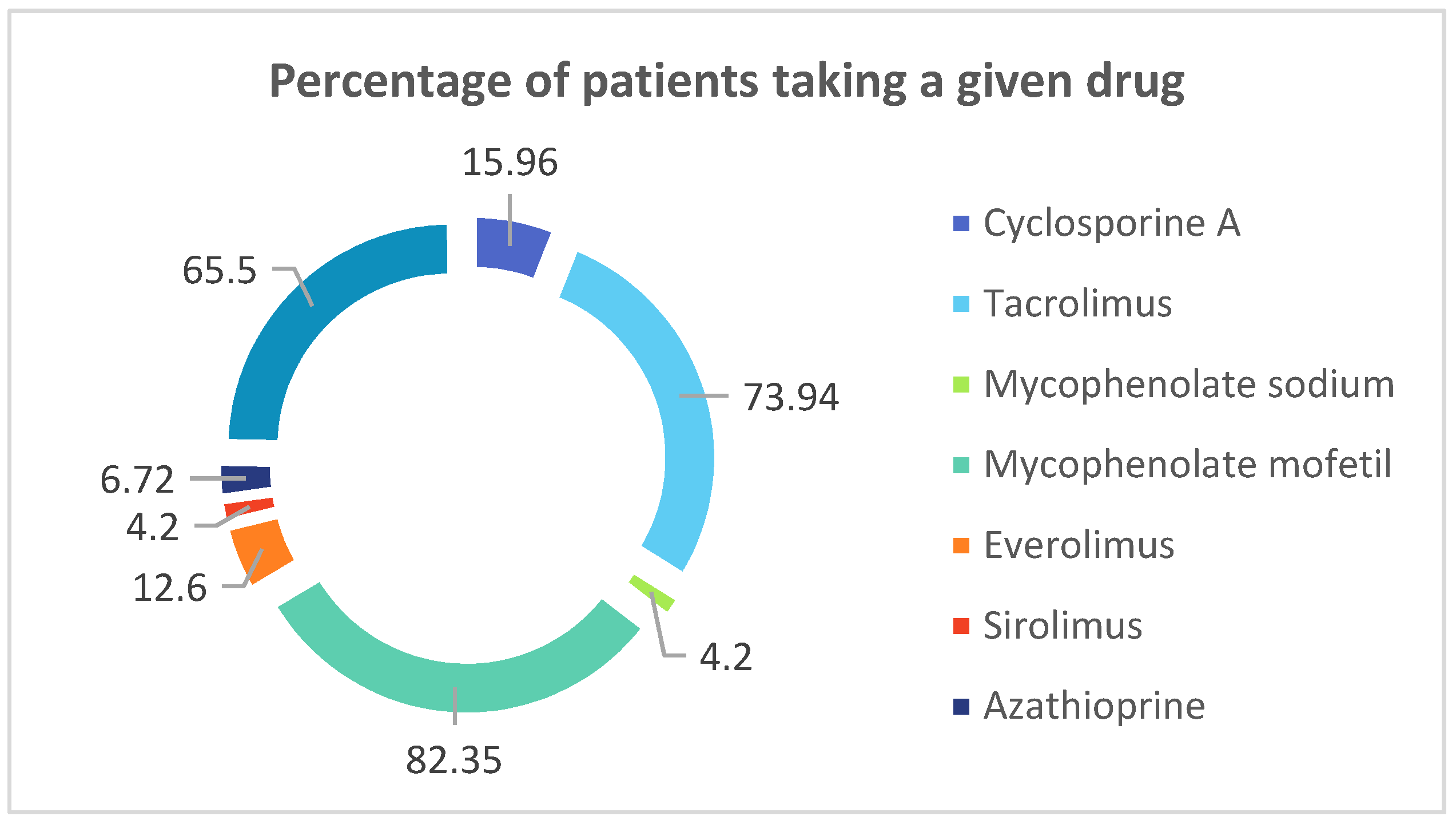 Biology 10 00709 g001 550