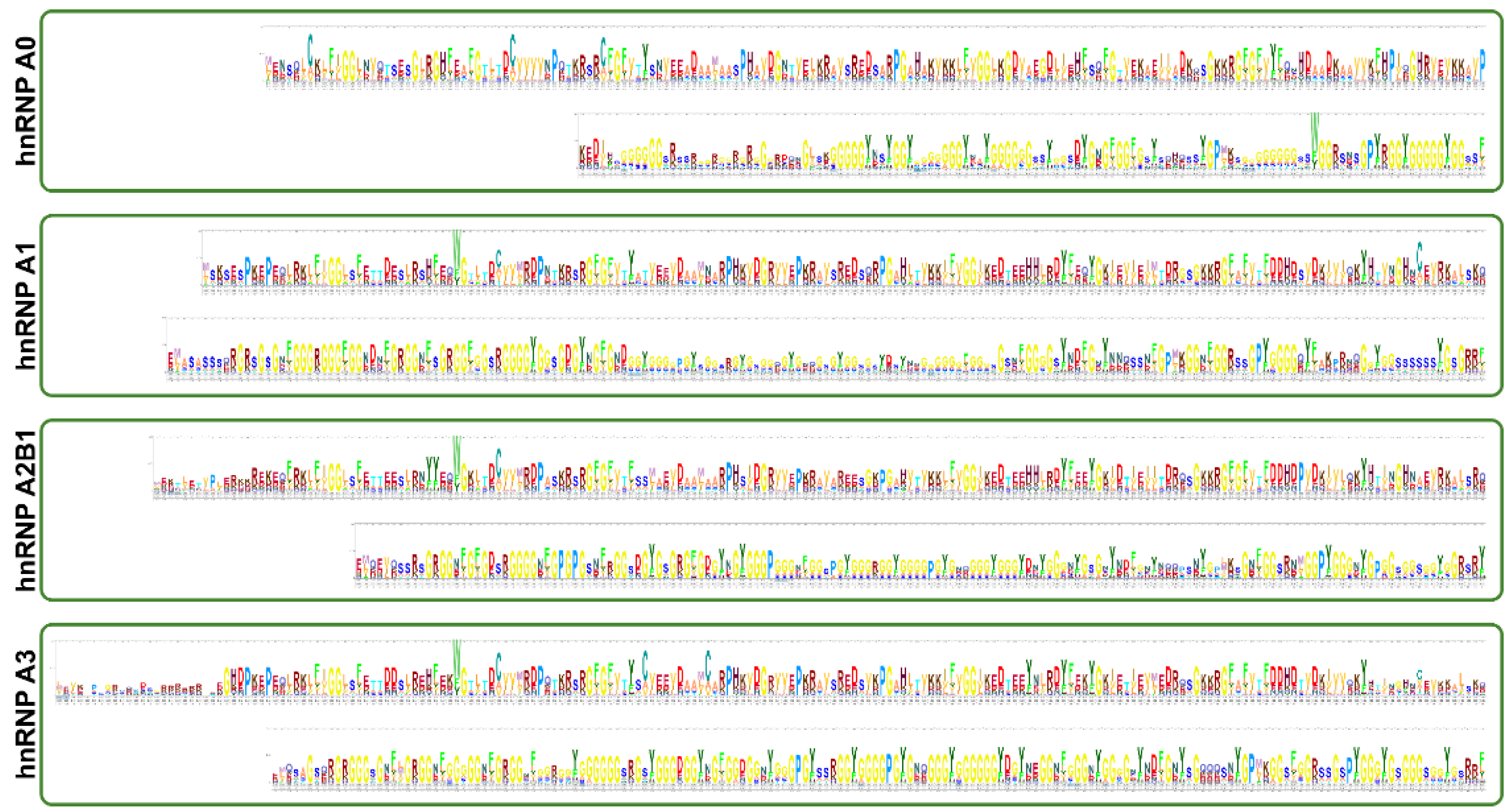 Biology 10 00712 g004 Biology 10 00712 g004