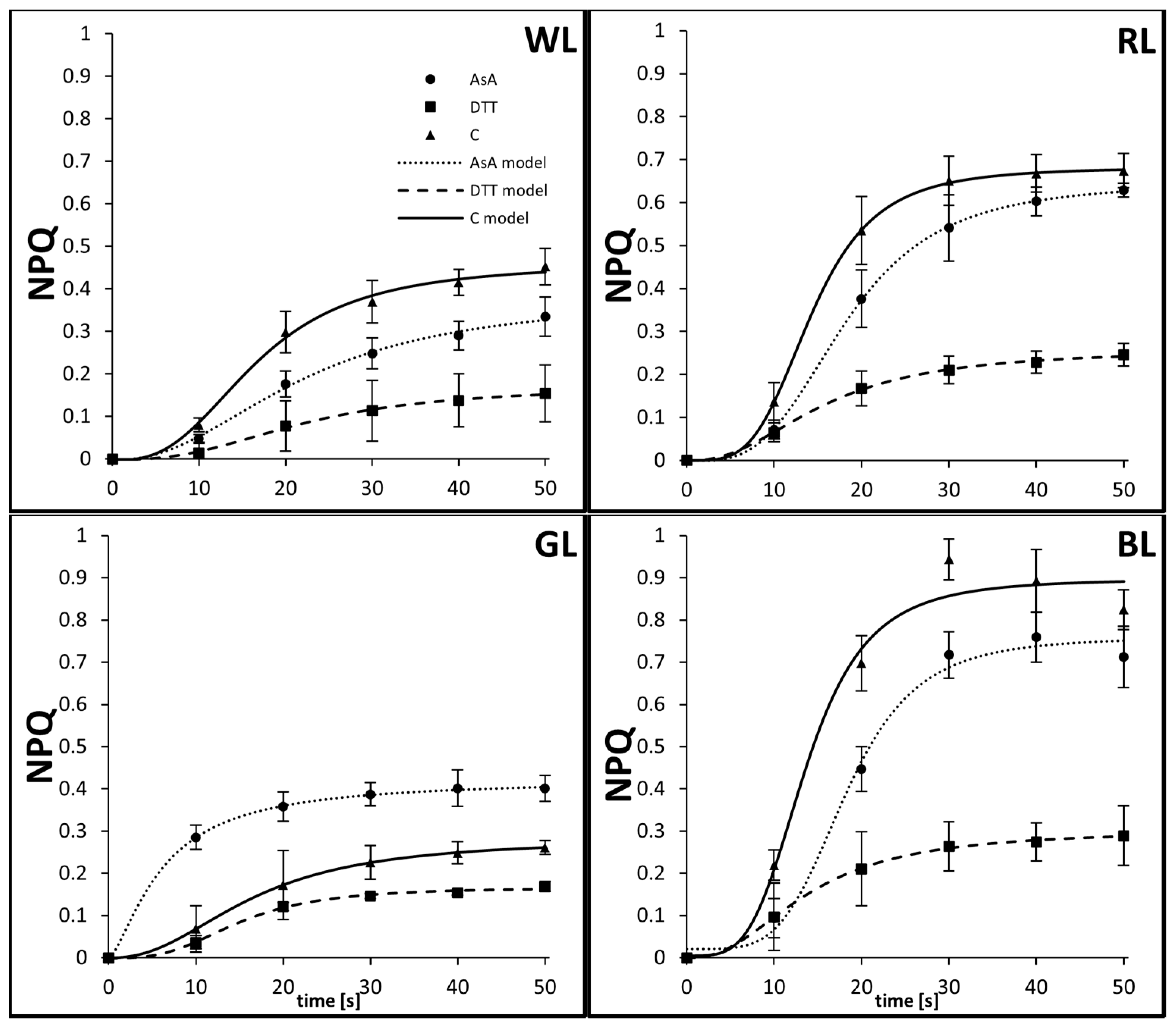 Biology 10 00721 g002