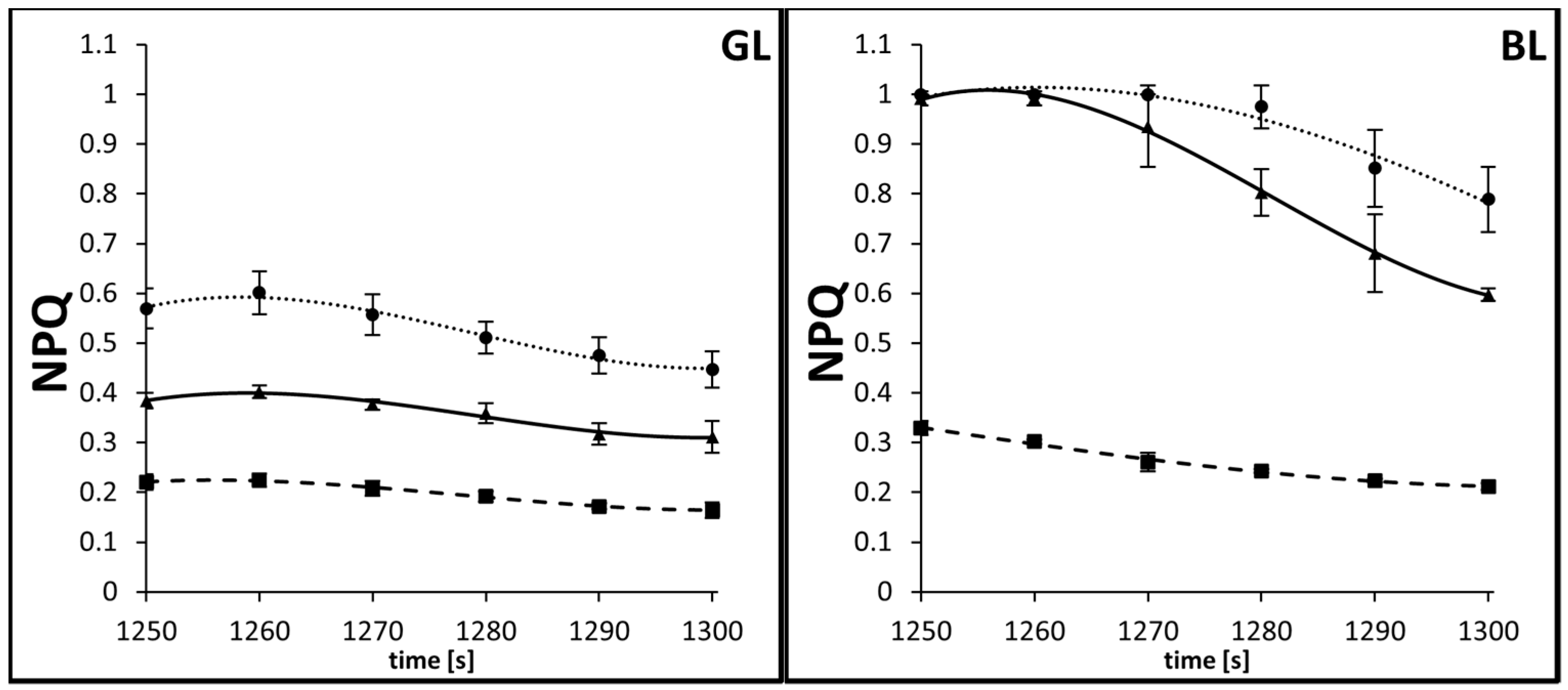 Biology 10 00721 g003b