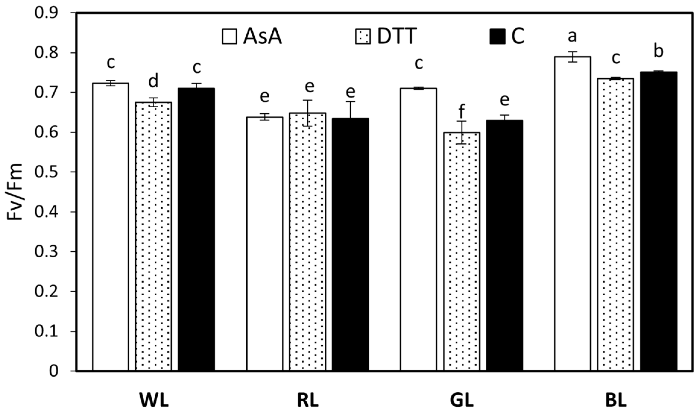Biology 10 00721 g004