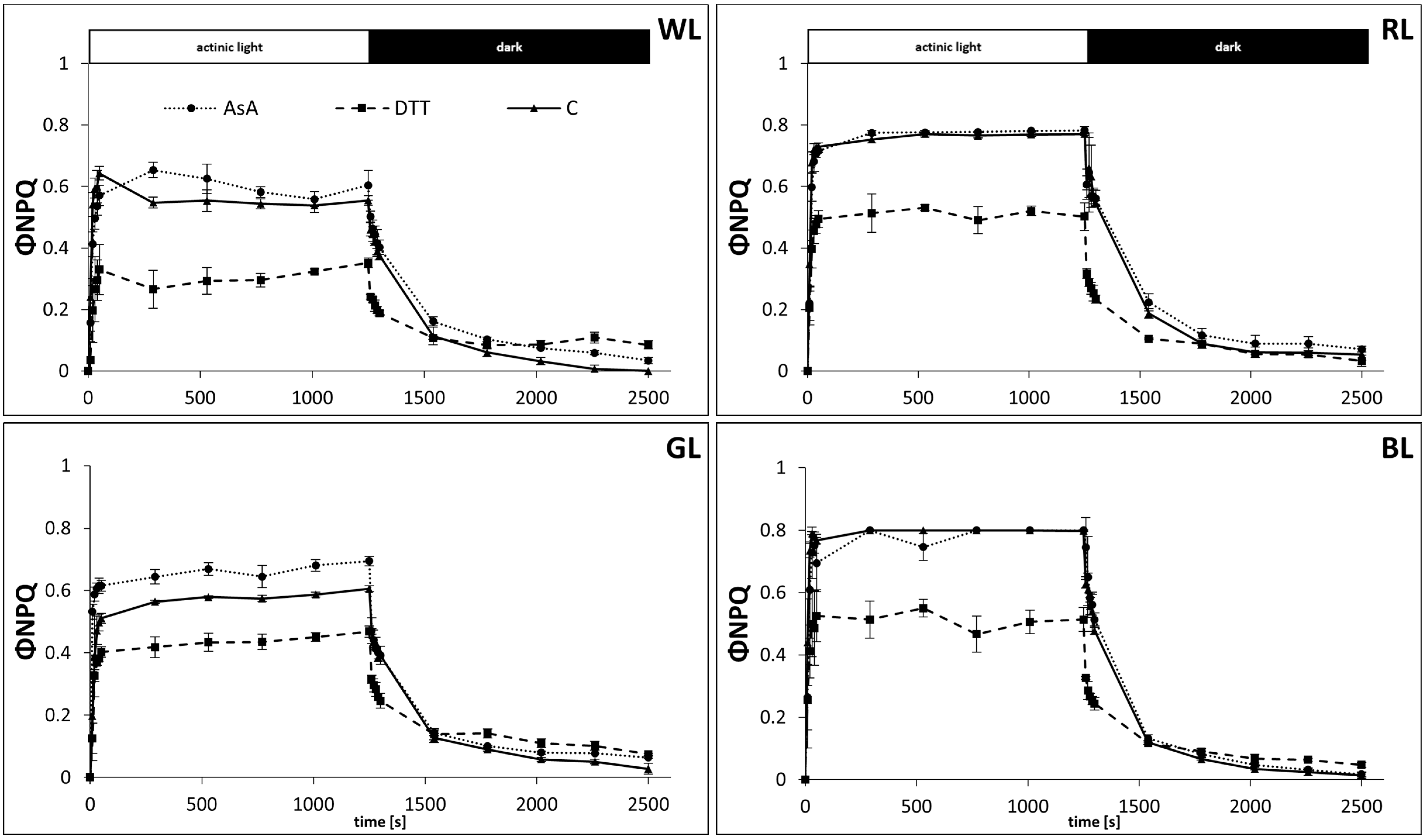 Biology 10 00721 g006