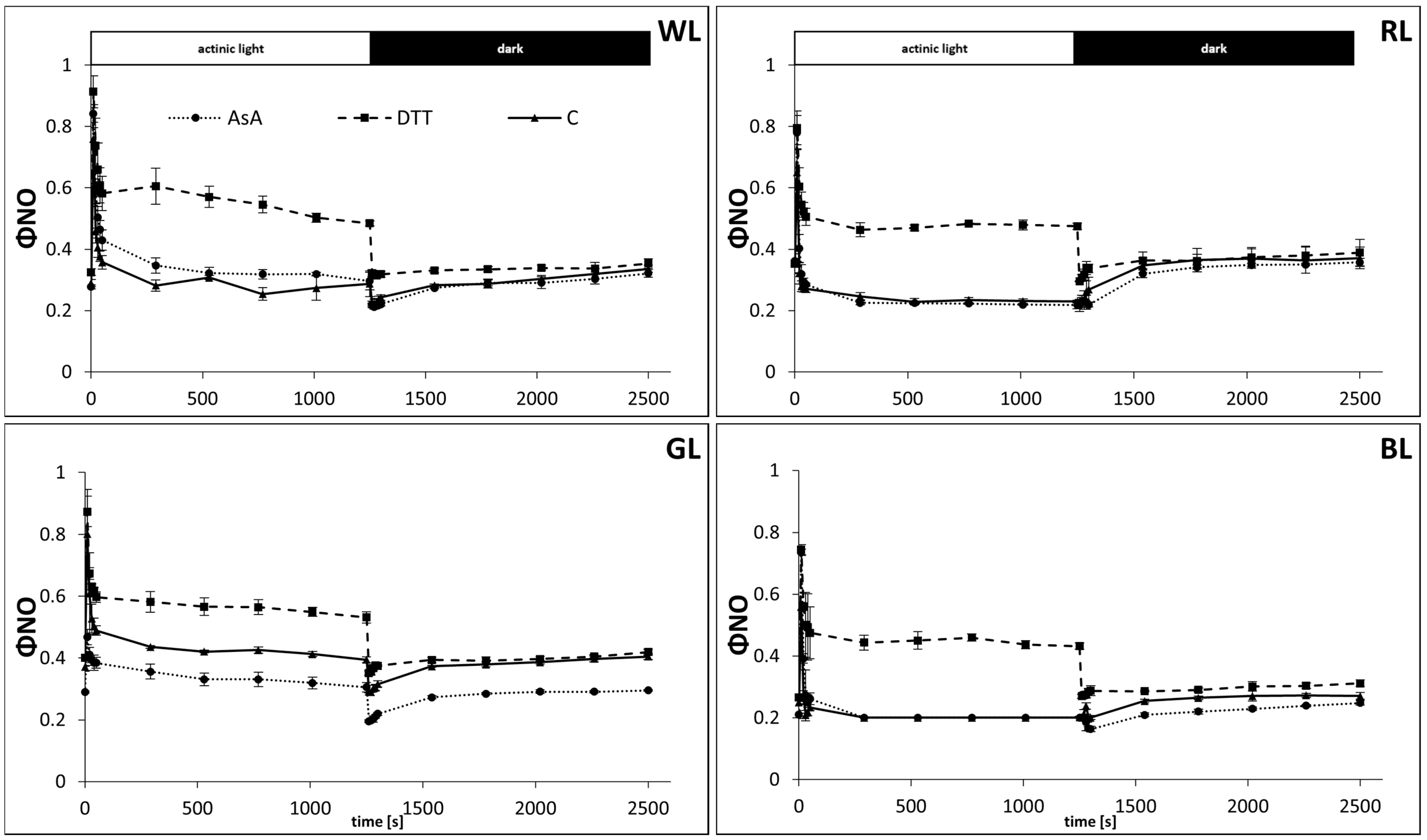 Biology 10 00721 g007