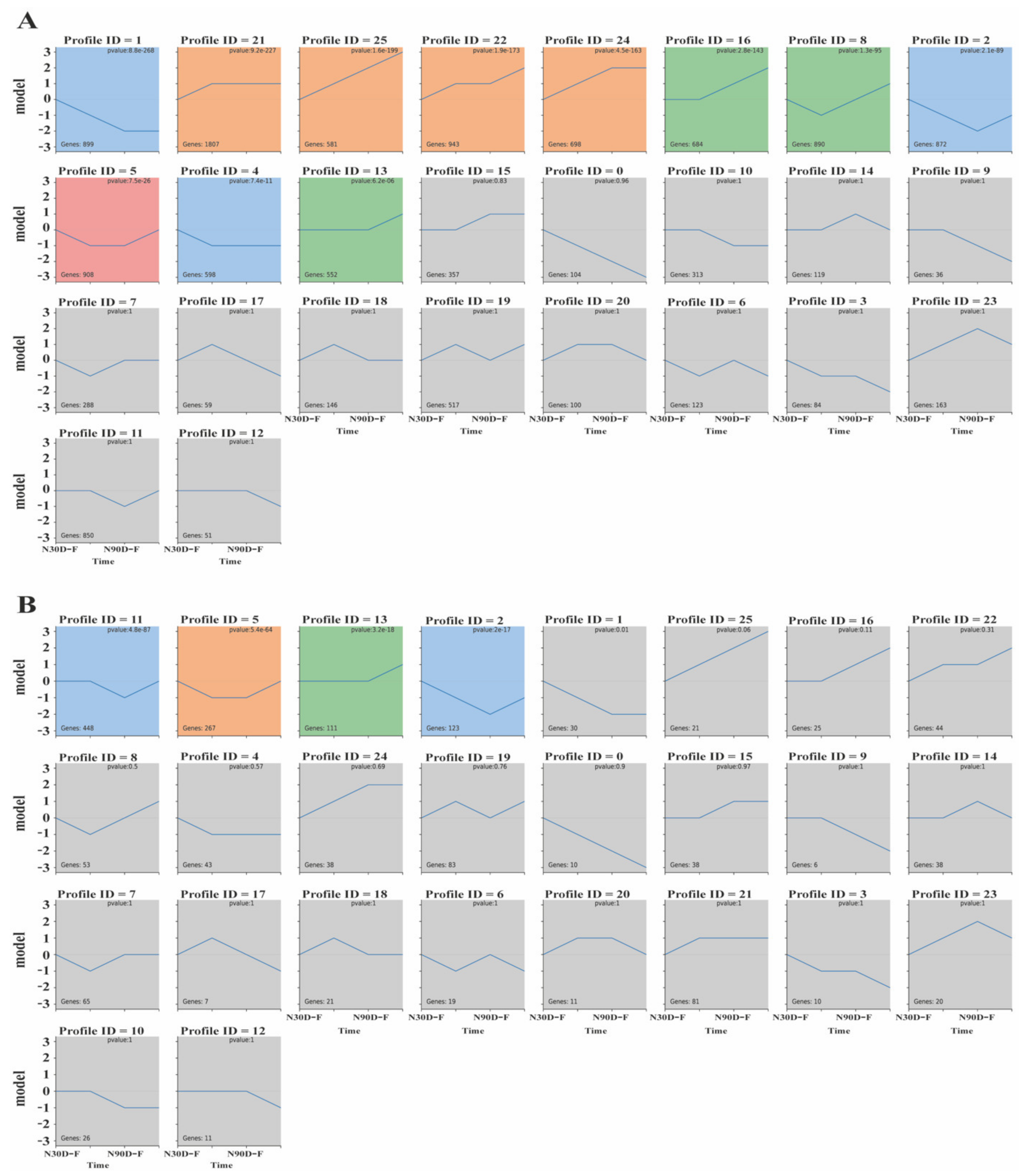 Biology 10 00726 g003