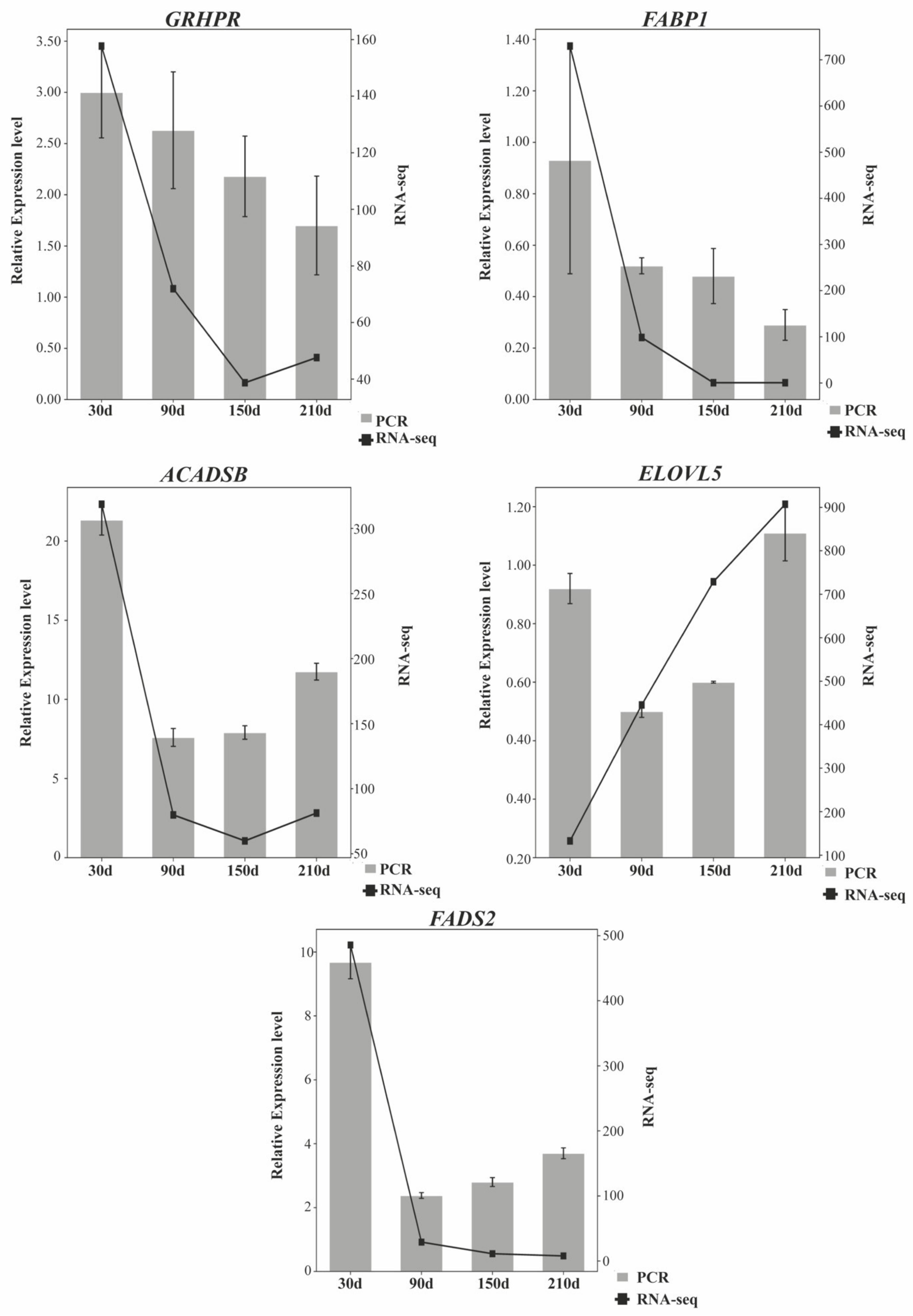 Biology 10 00726 g007