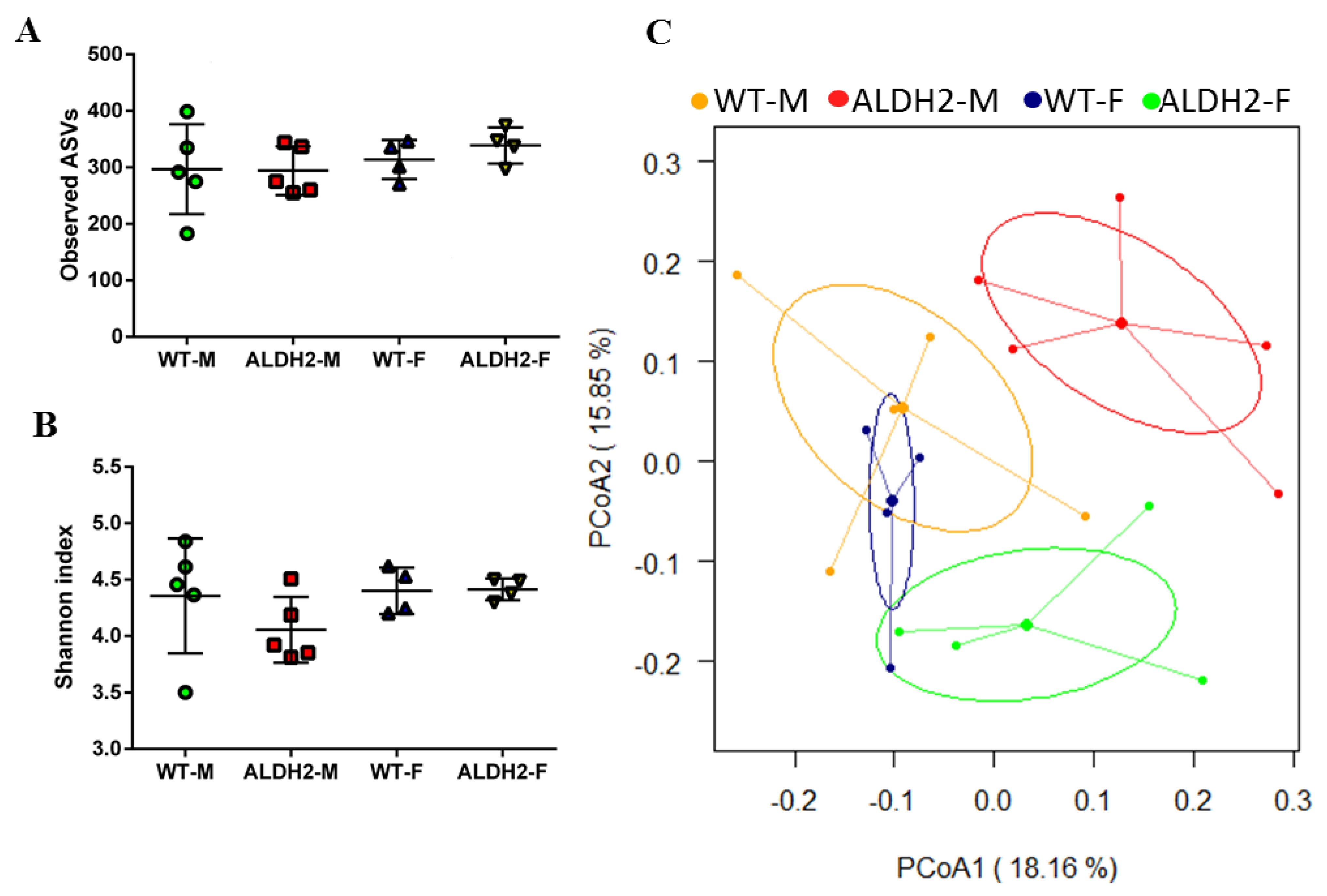 Biology 10 00737 g004