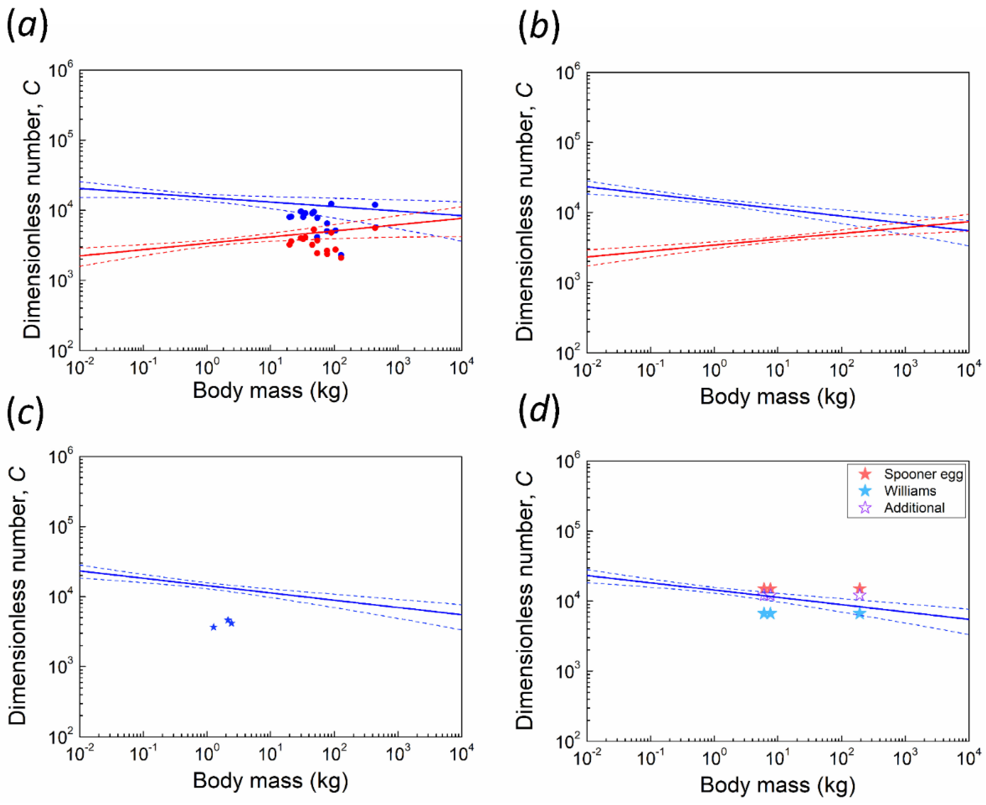 Biology 10 00738 g003 550