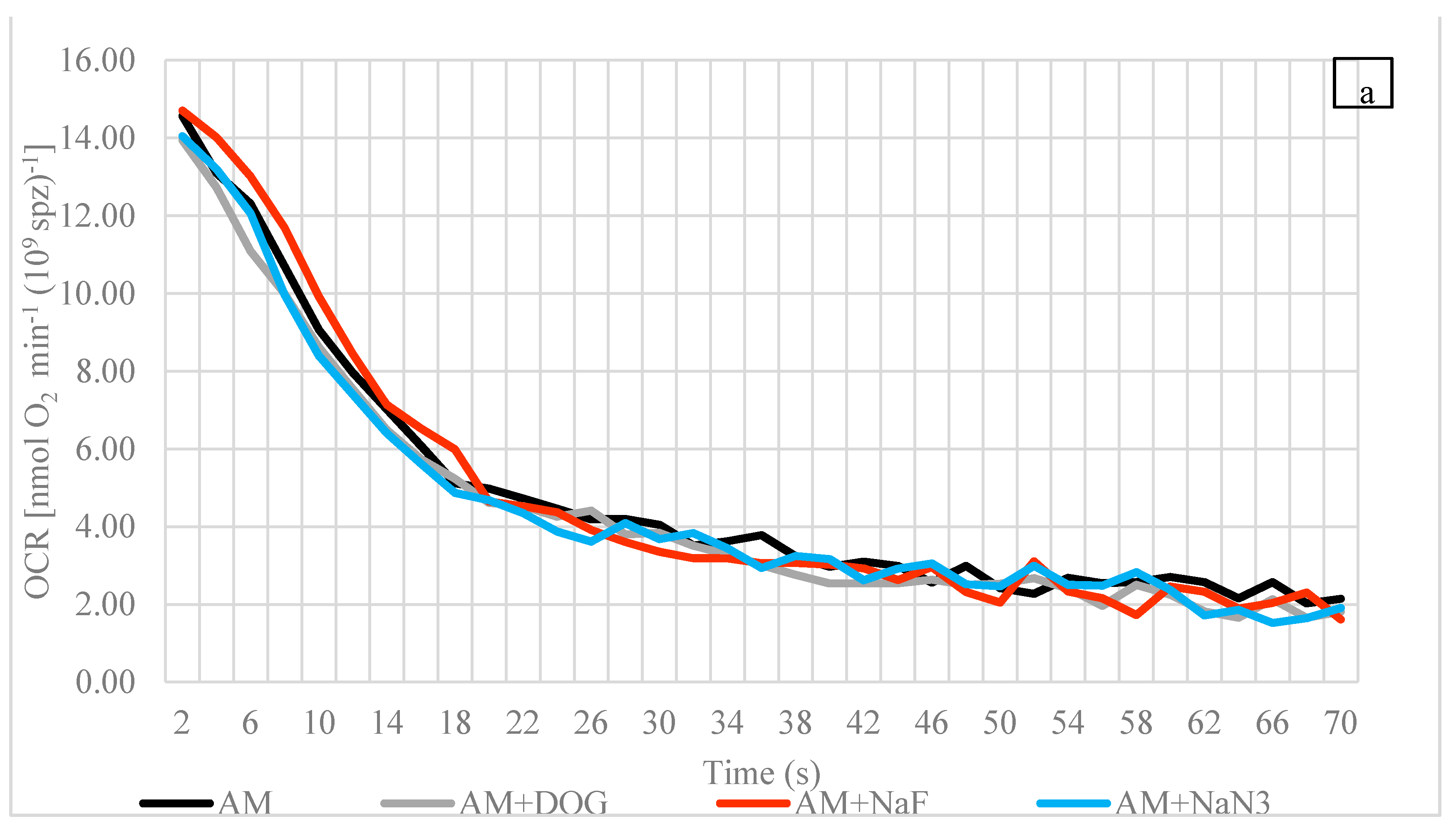 Biology 10 00739 g003a Biology 10 00739 g003a