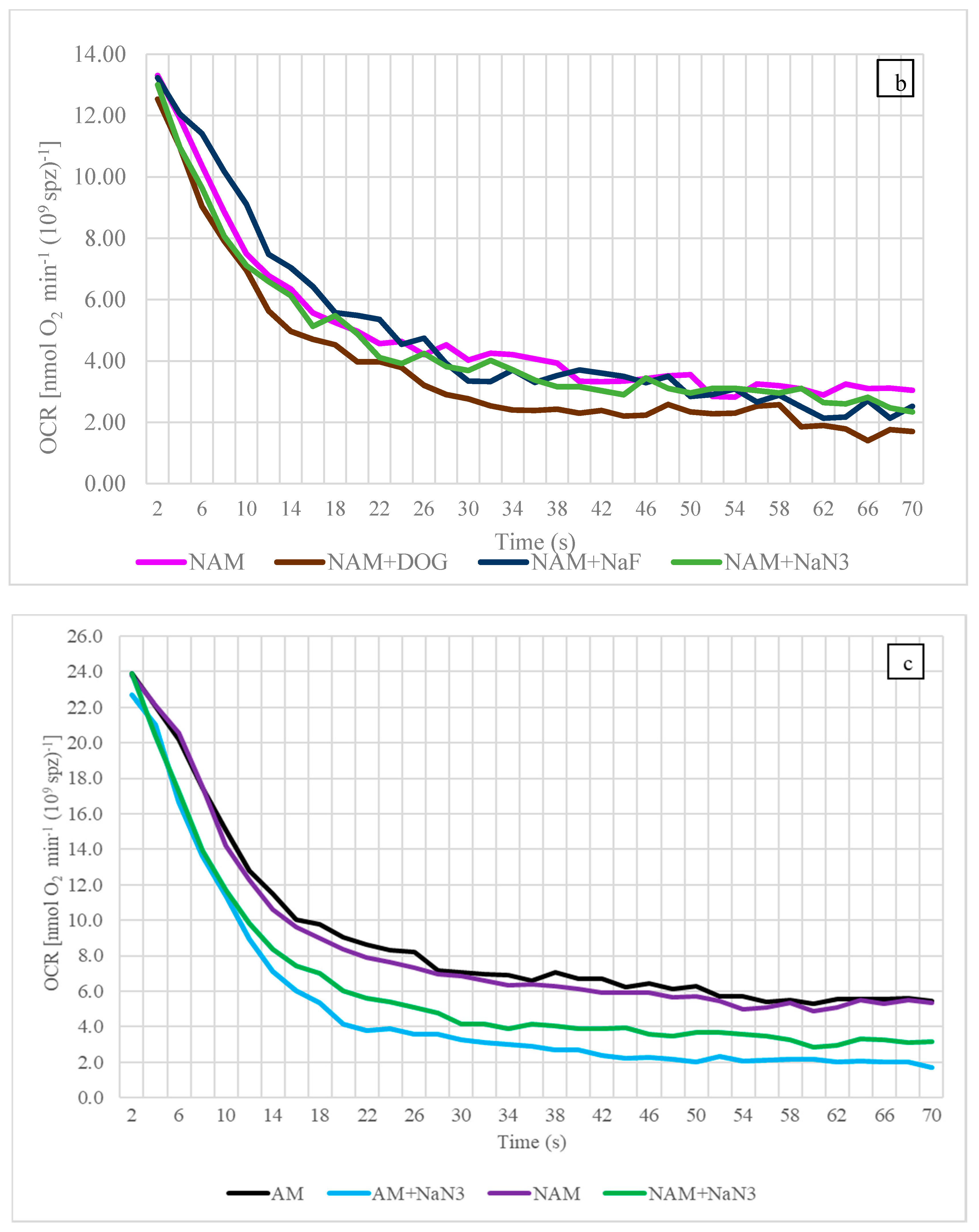 Biology 10 00739 g003b Biology 10 00739 g003b