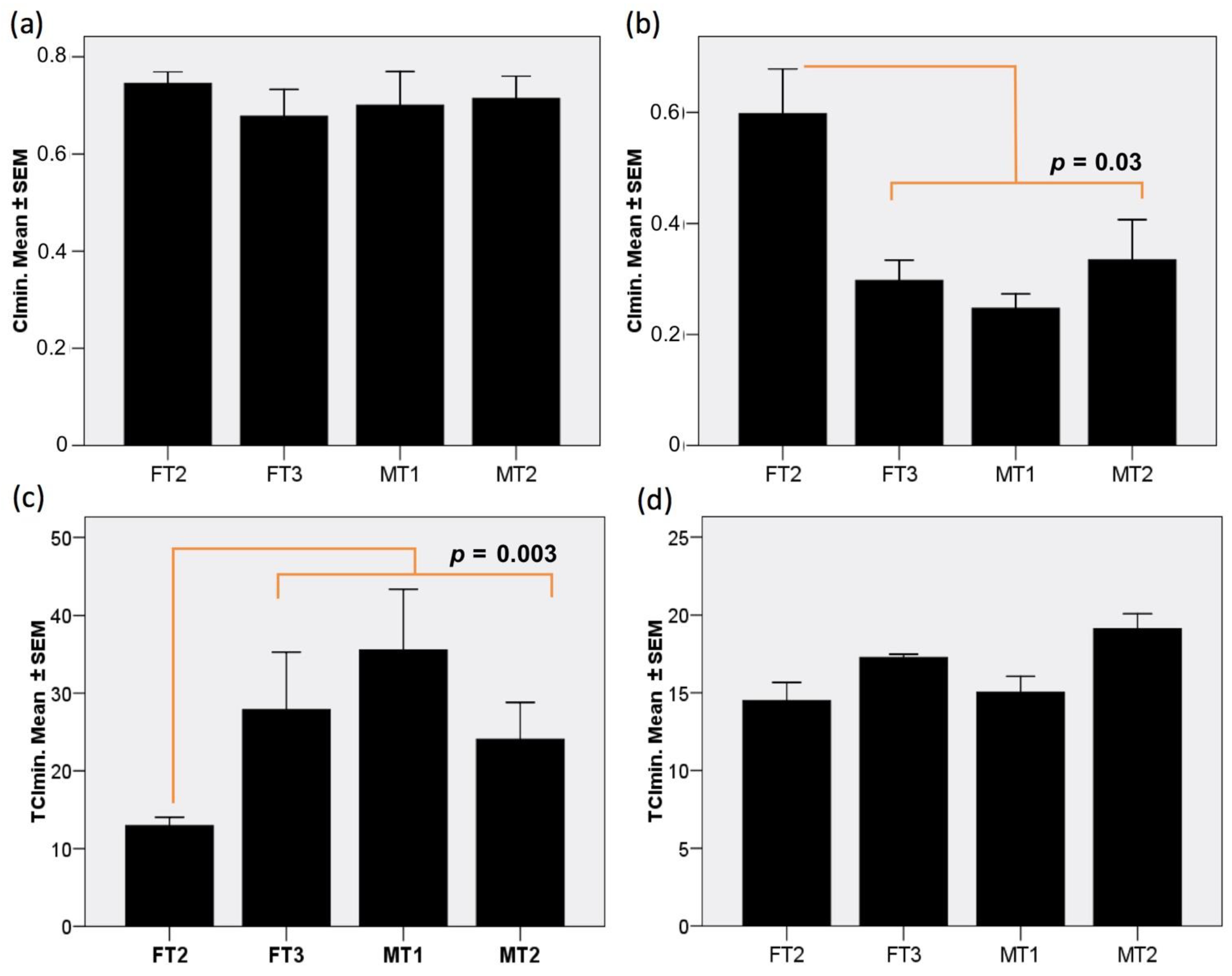 Biology 10 00747 g004