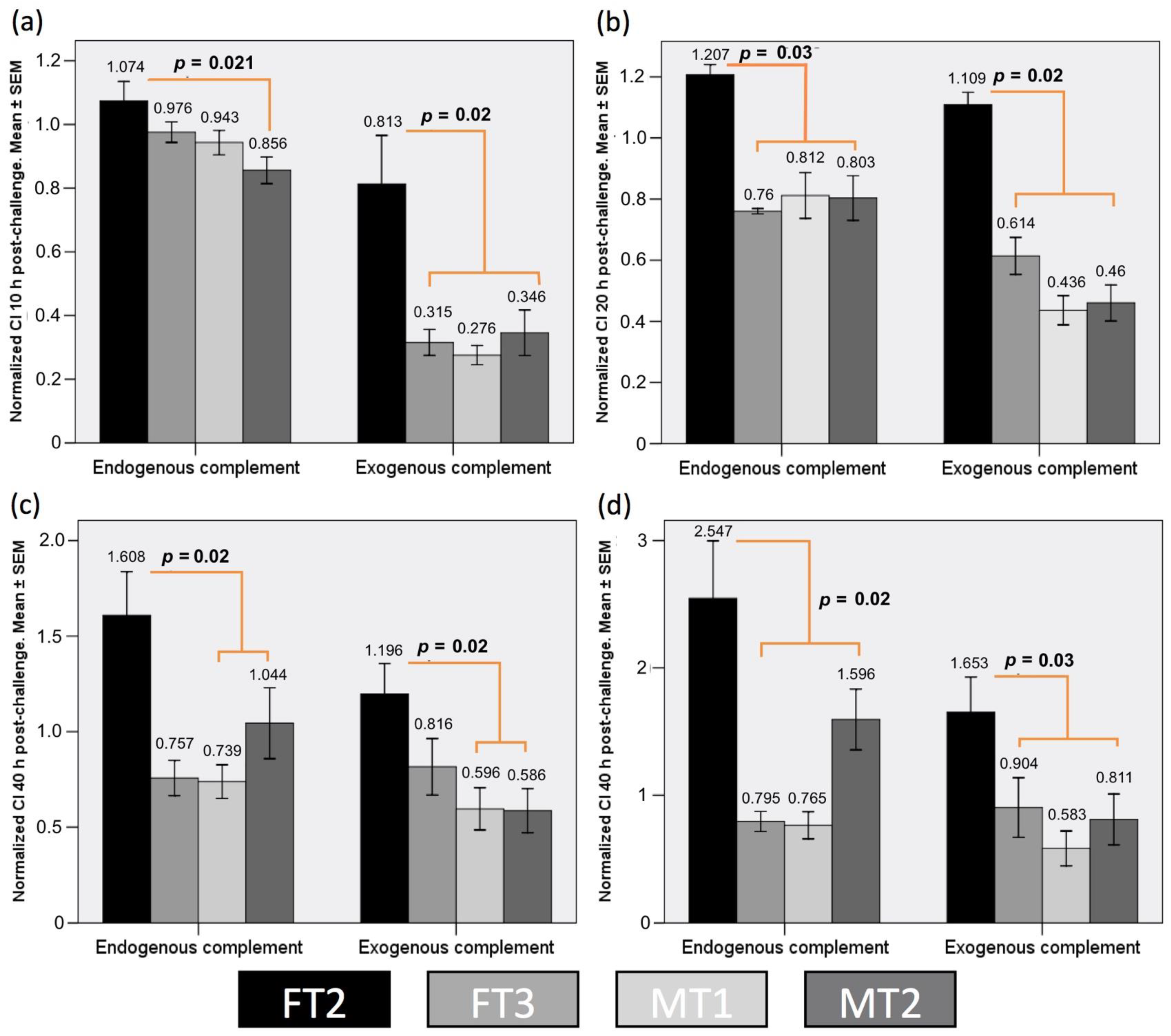 Biology 10 00747 g005