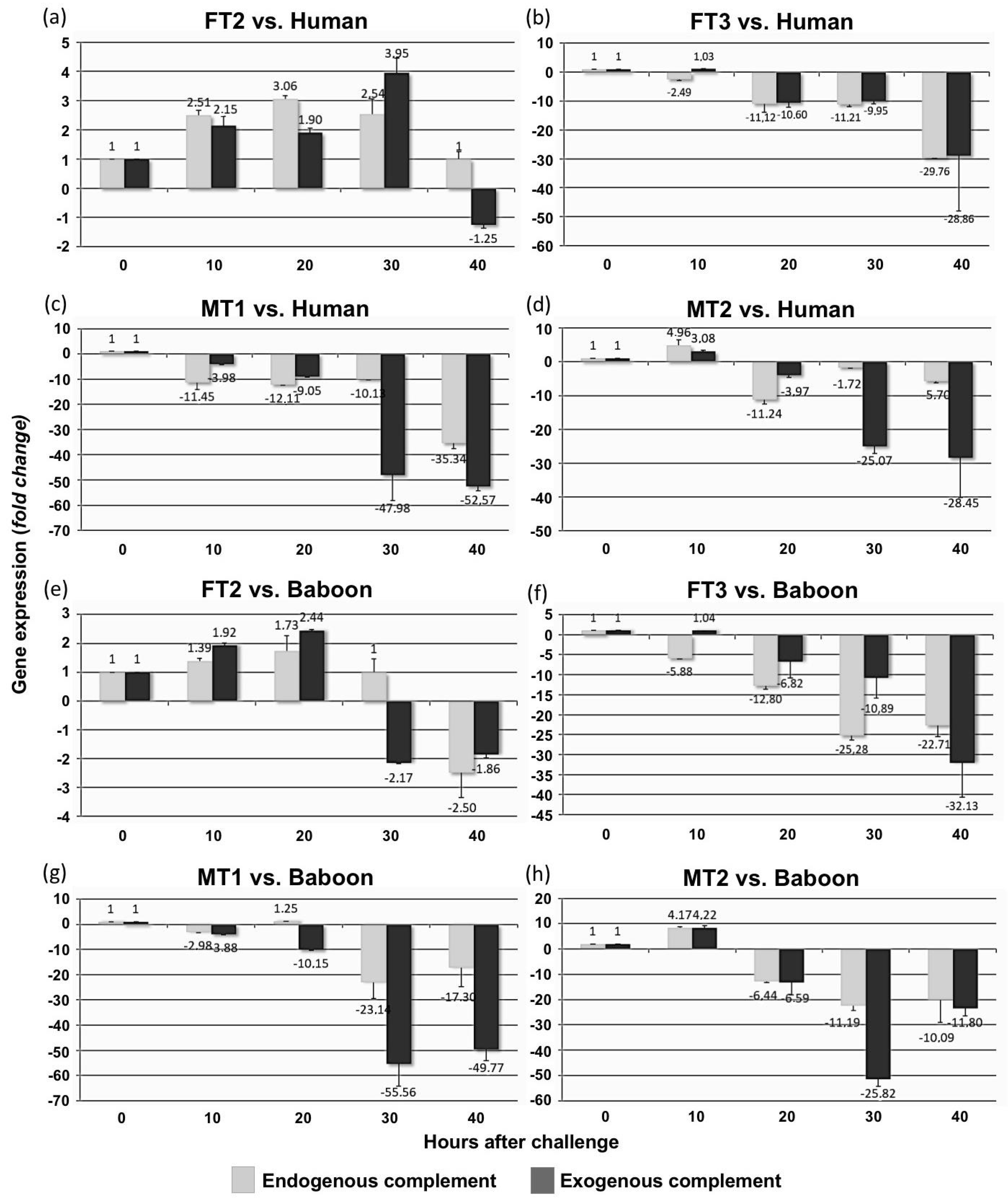 Biology 10 00747 g006