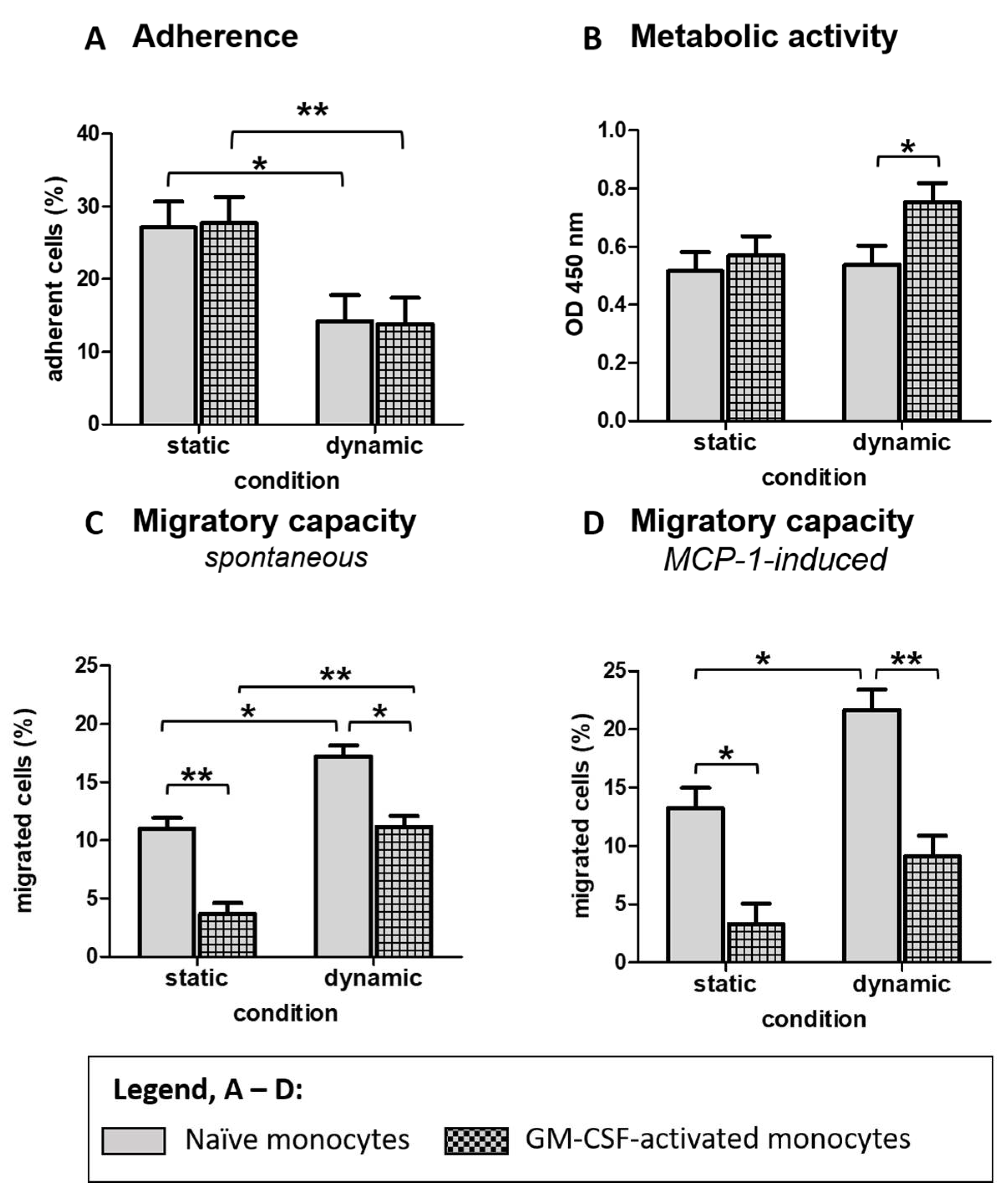 Biology 10 00748 g003 550