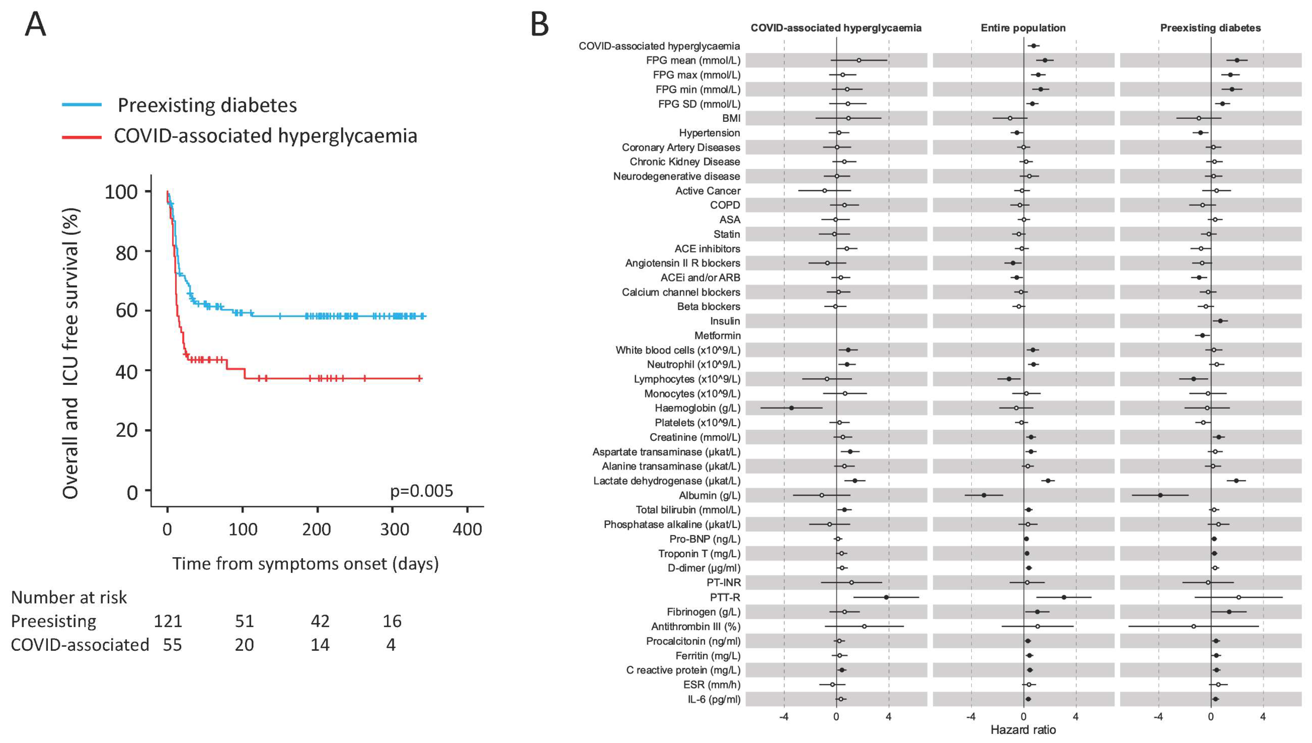 Biology 10 00754 g001 550