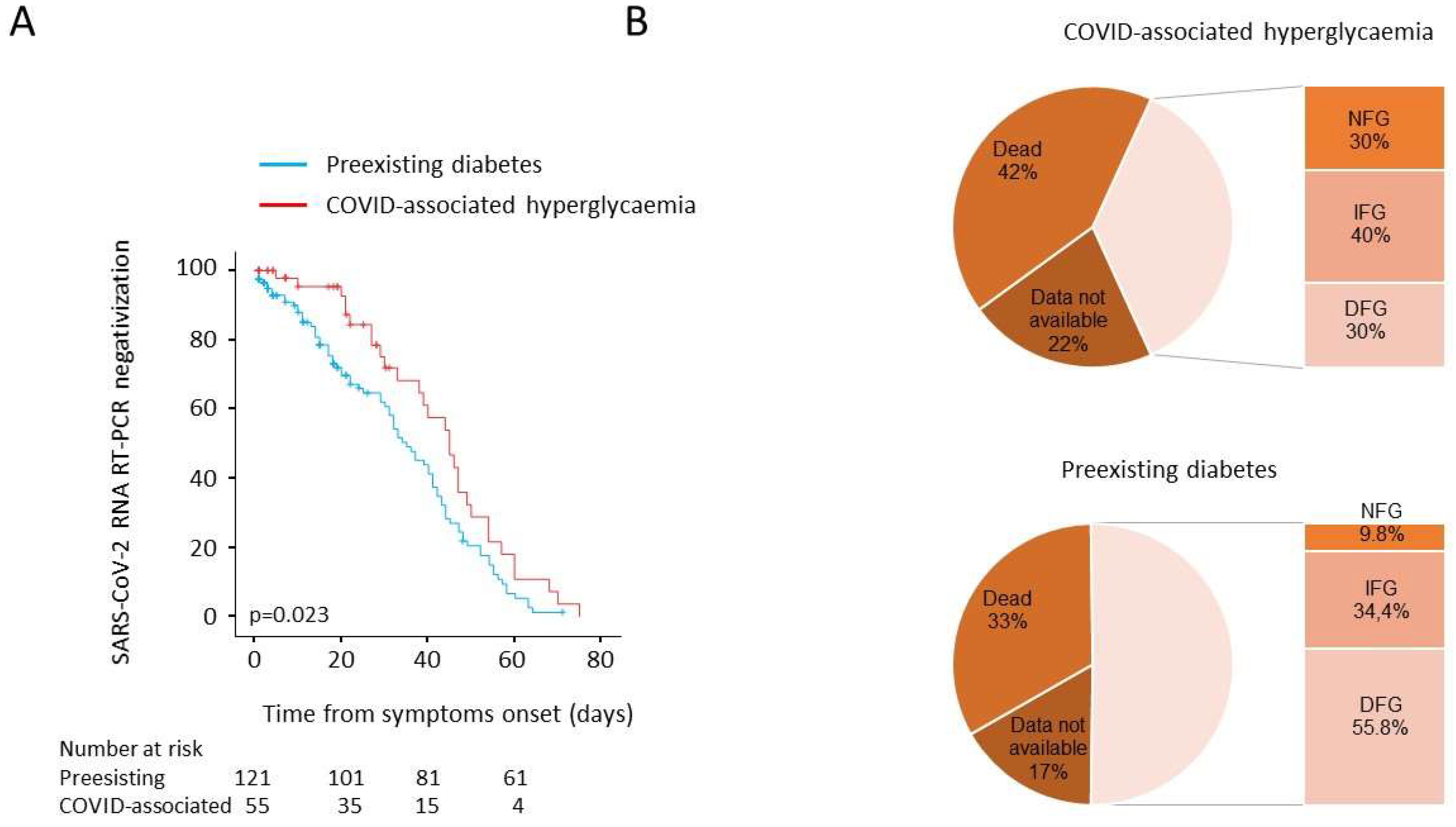 Biology 10 00754 g003 550
