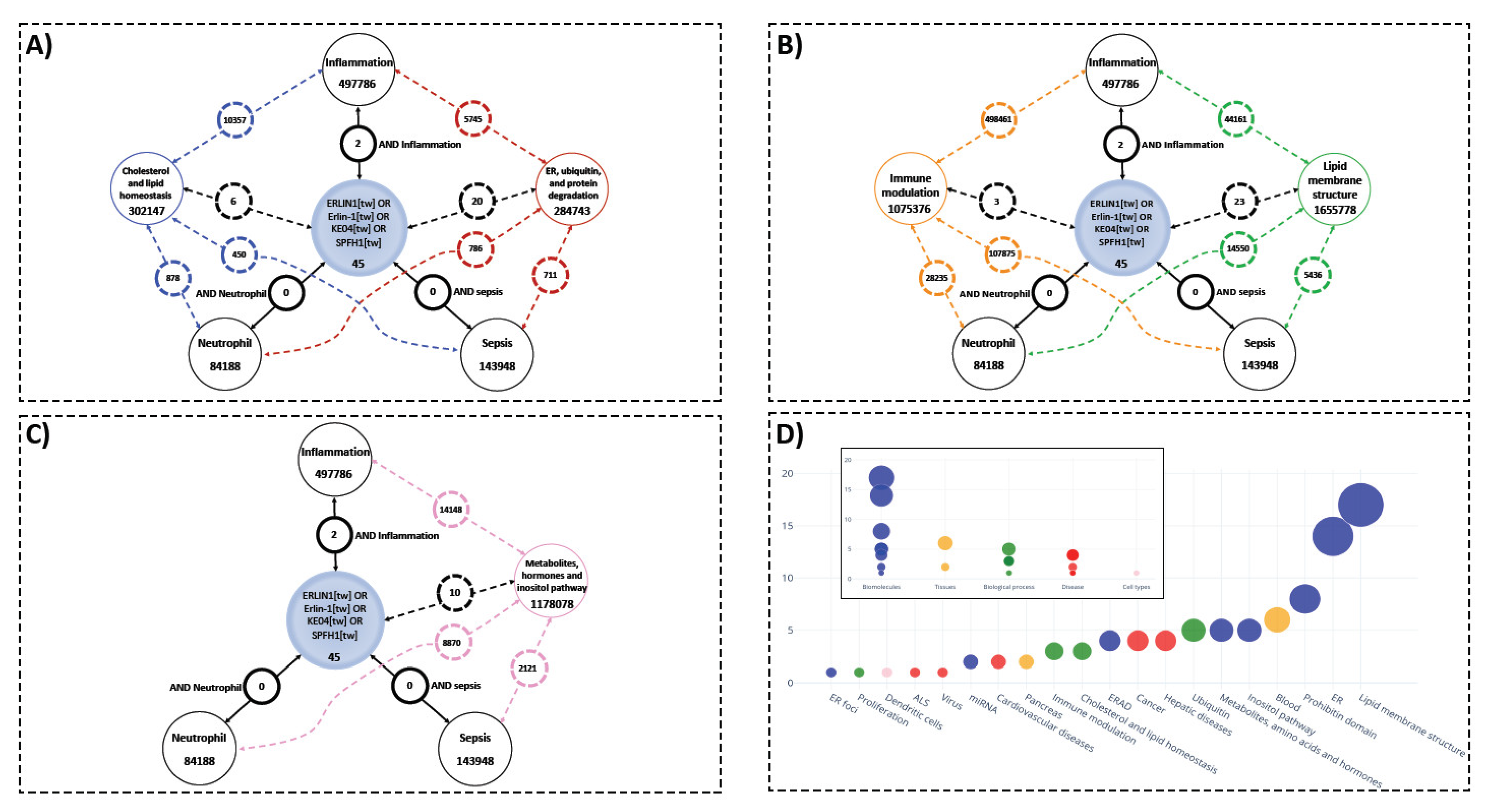 Biology 10 00755 g002 Biology 10 00755 g002
