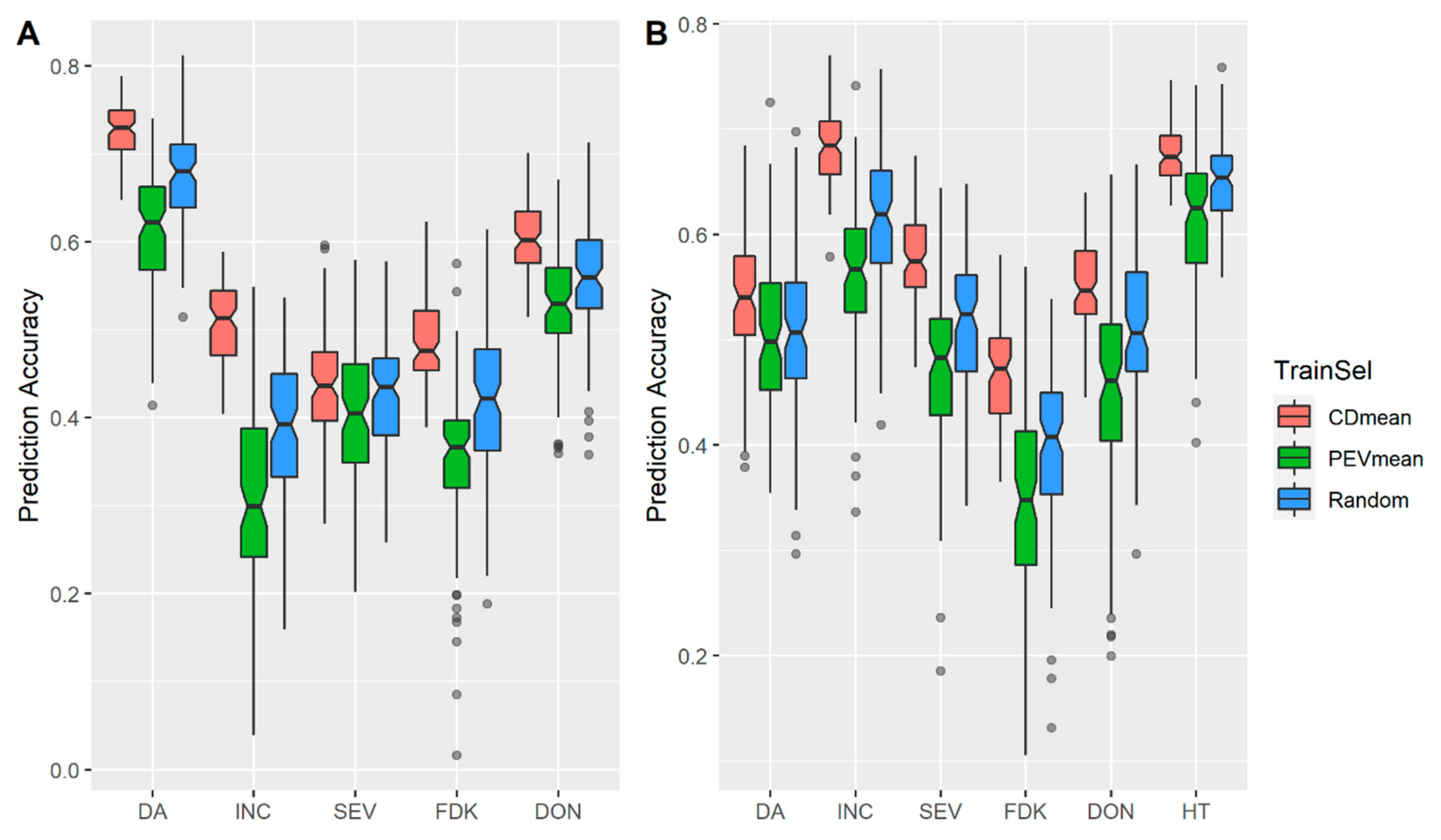 Biology 10 00756 g002