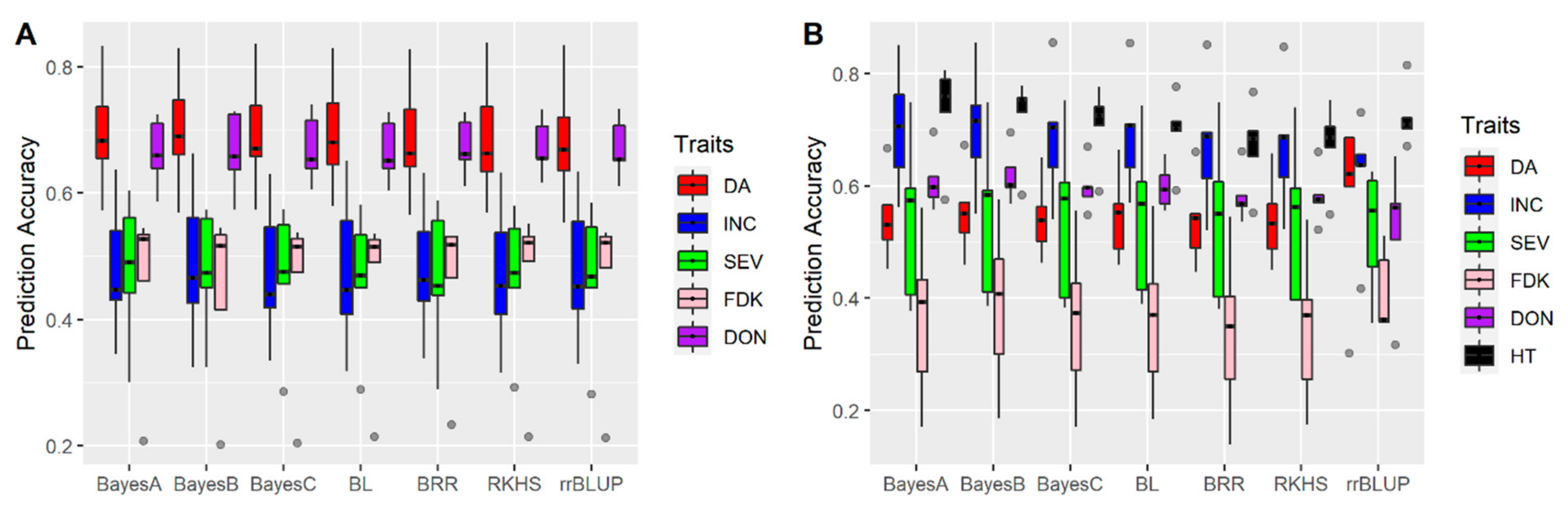 Biology 10 00756 g003