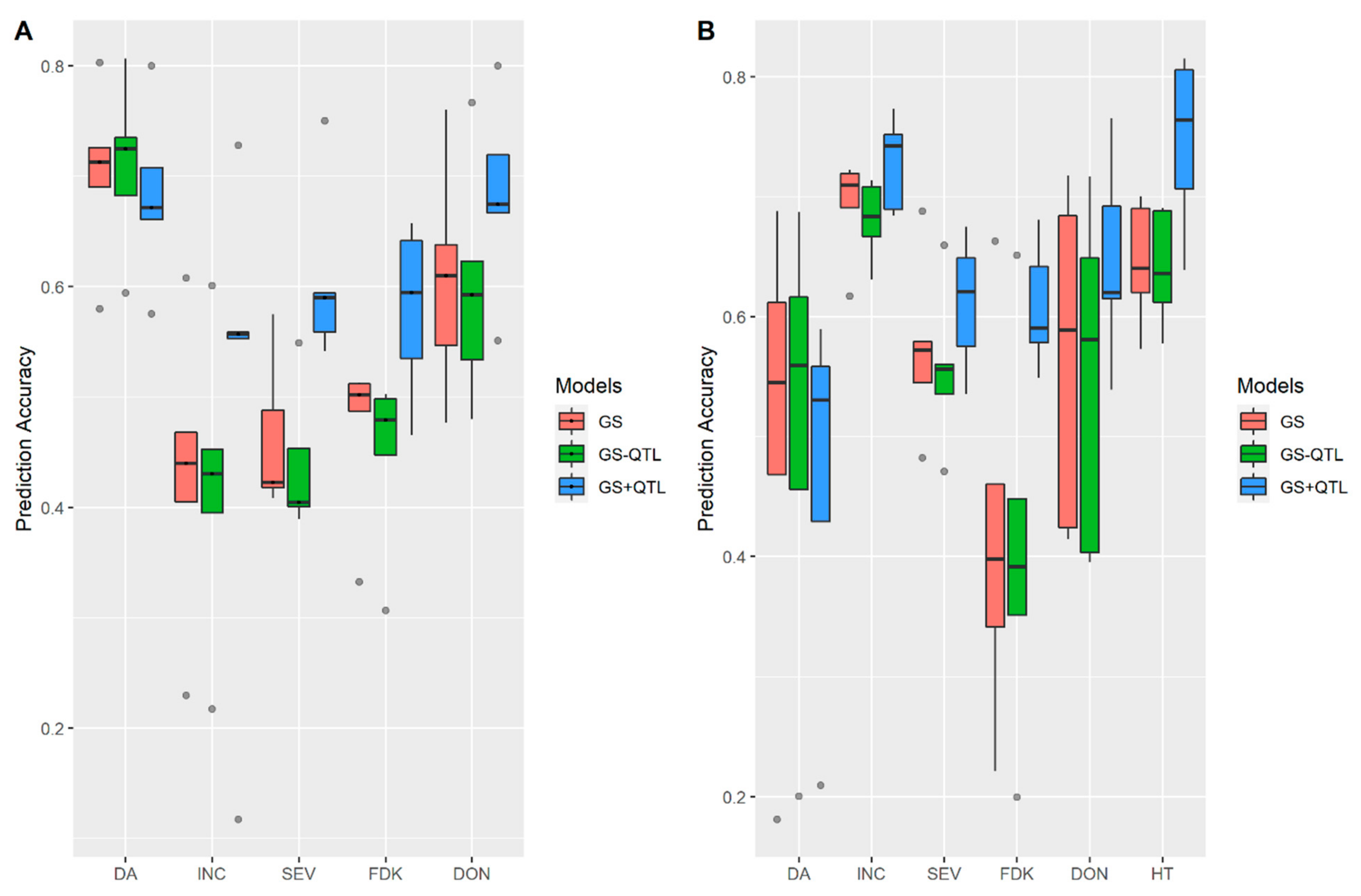Biology 10 00756 g004