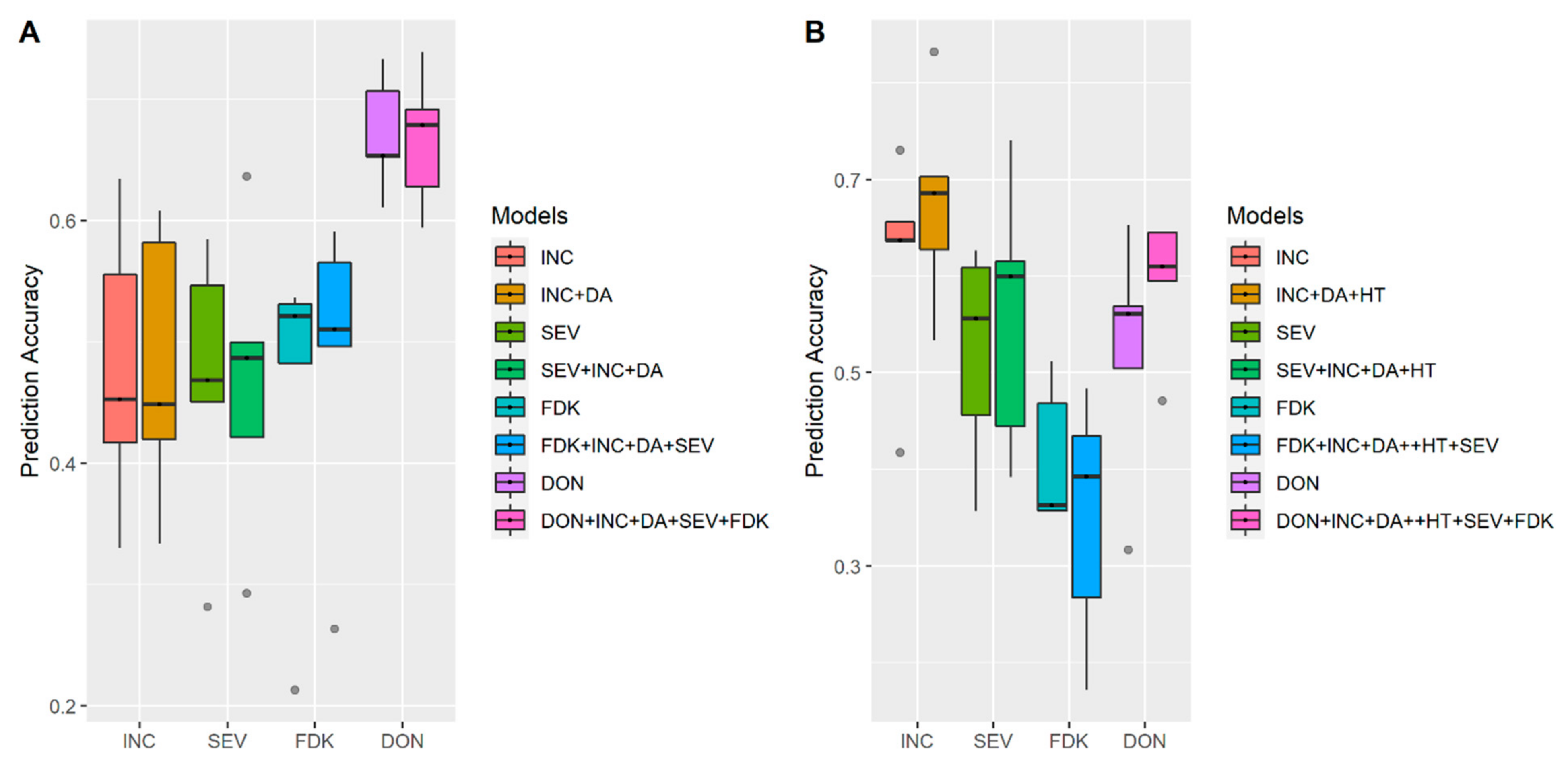 Biology 10 00756 g005