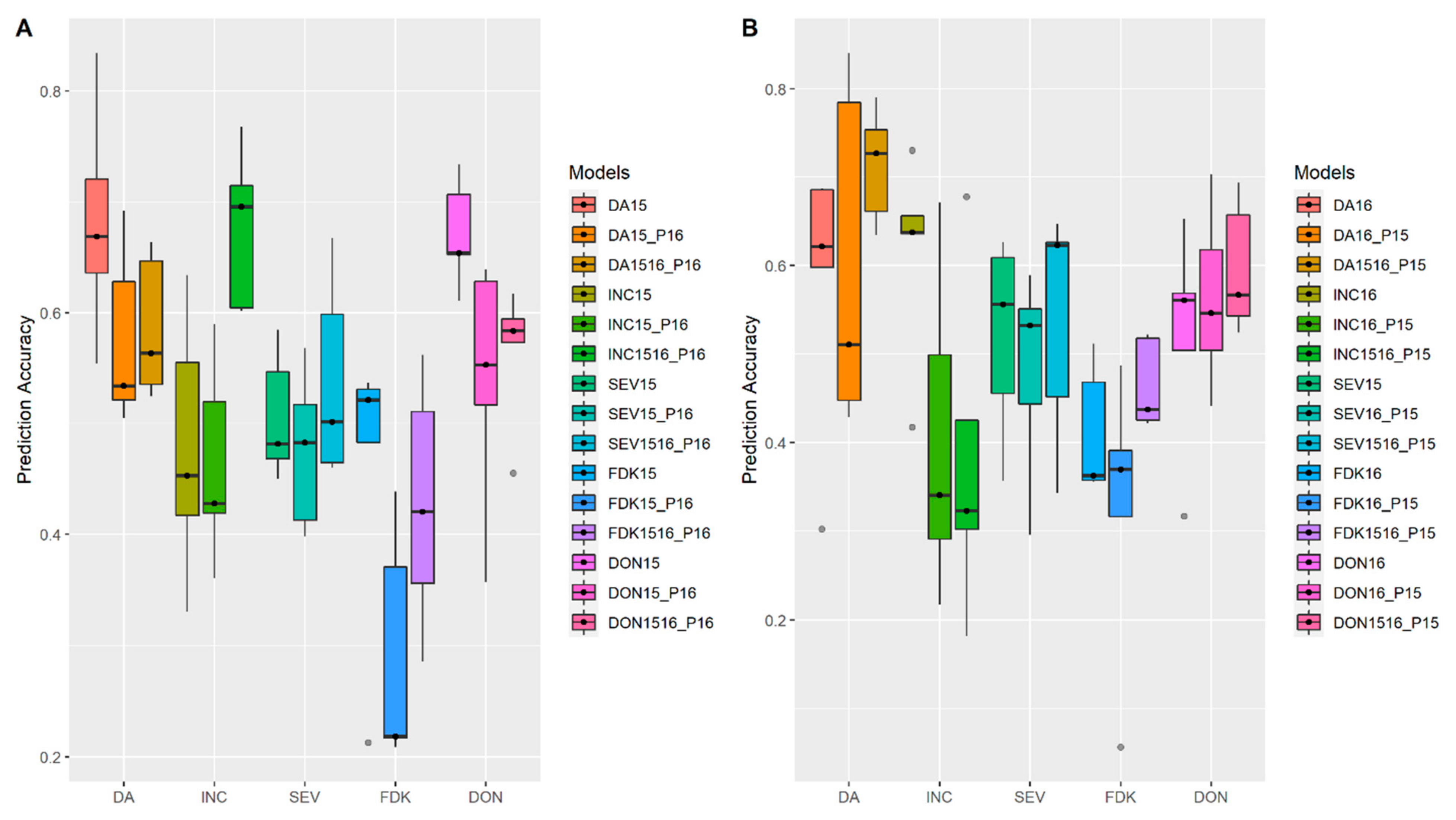 Biology 10 00756 g006