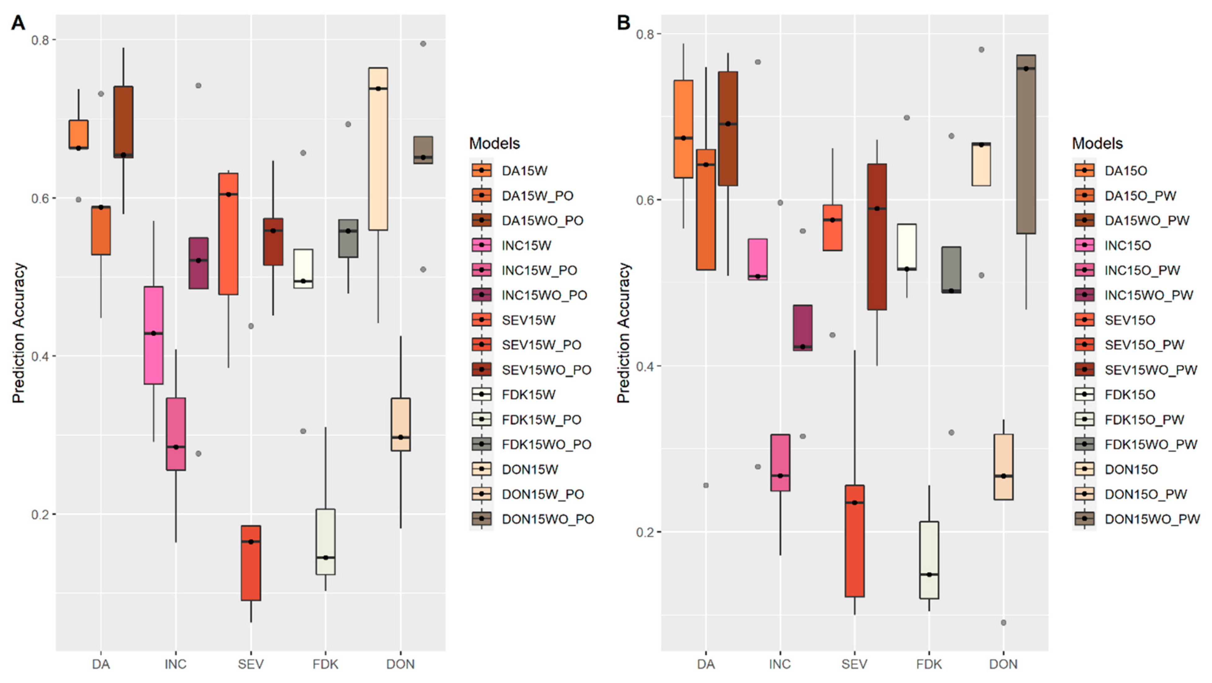 Biology 10 00756 g007