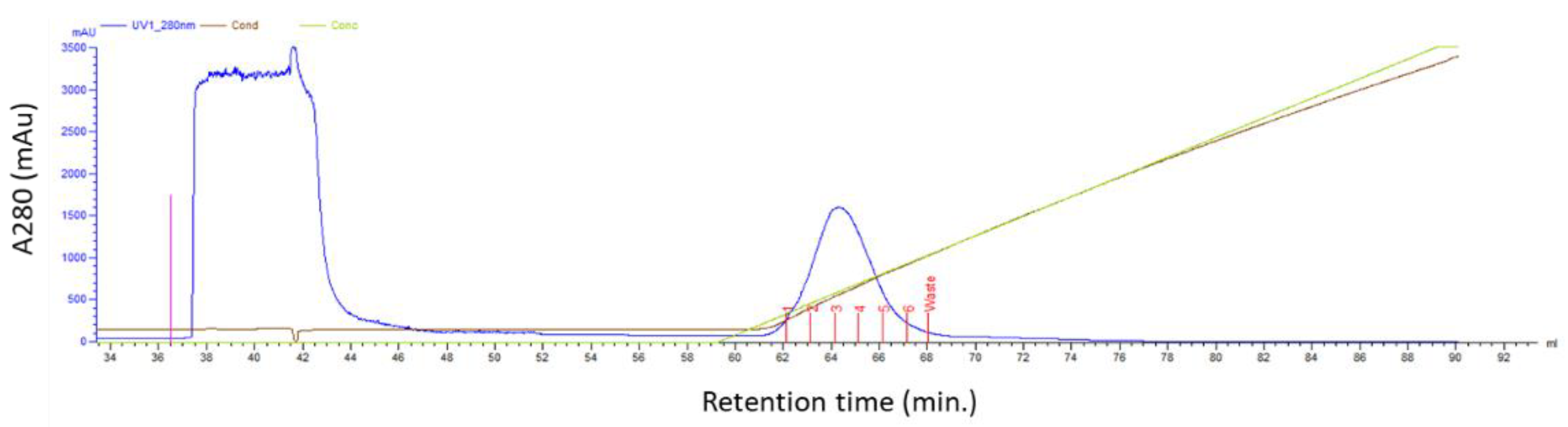 Biology 10 00758 g002 550