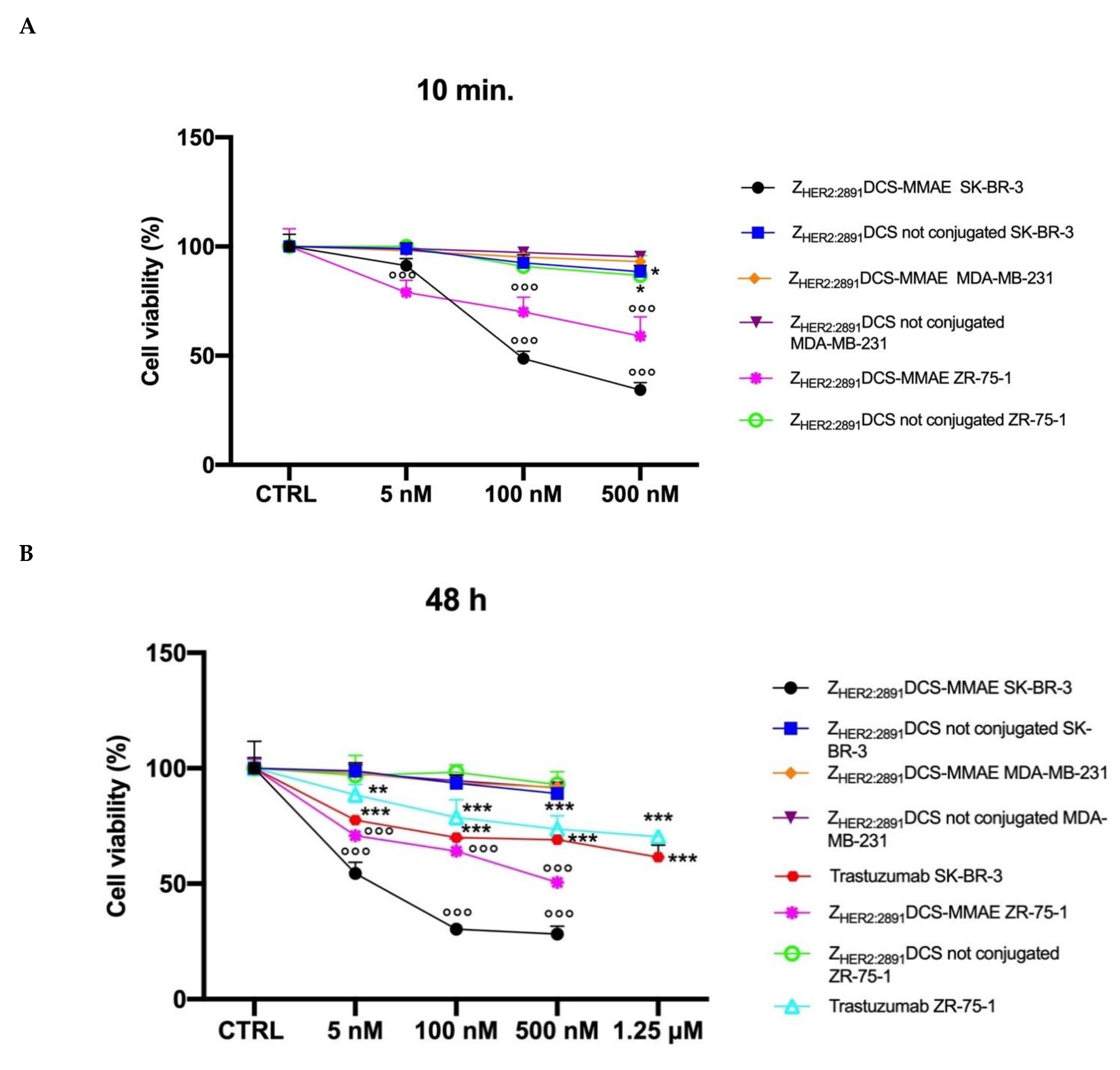 Biology 10 00758 g004a 550