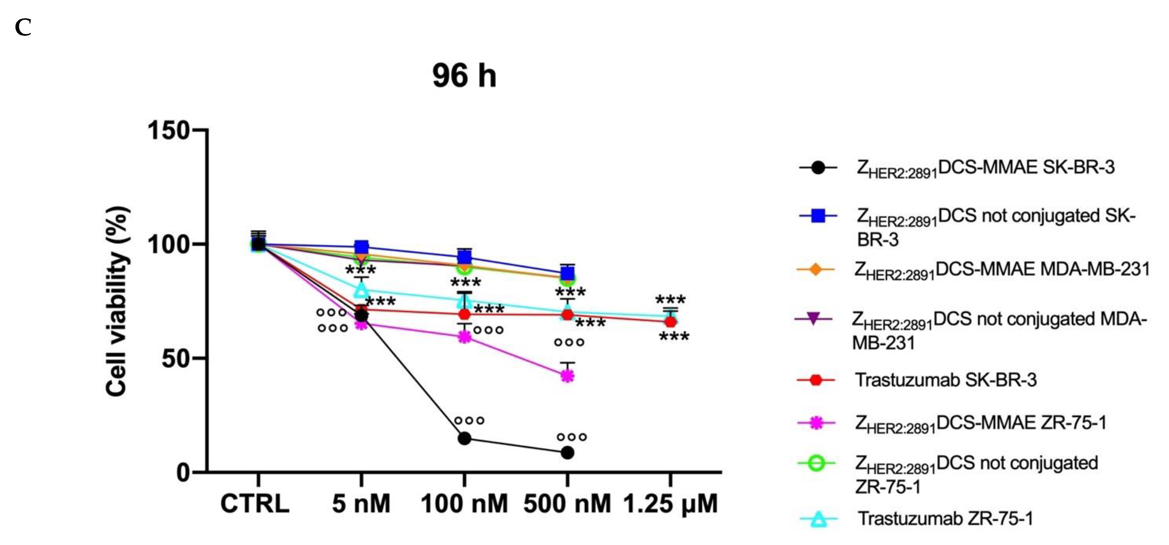 Biology 10 00758 g004b 550