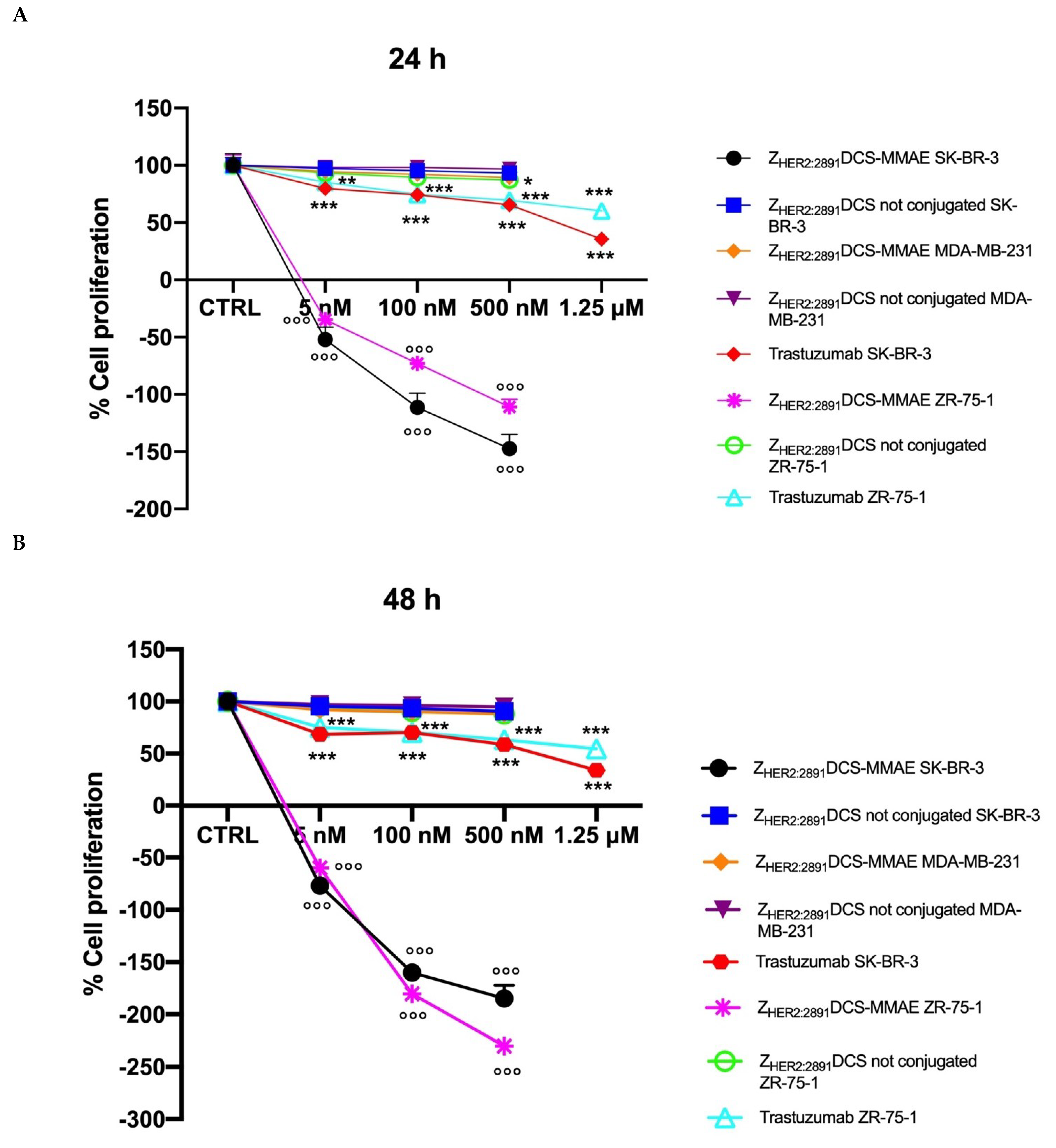 Biology 10 00758 g005a 550