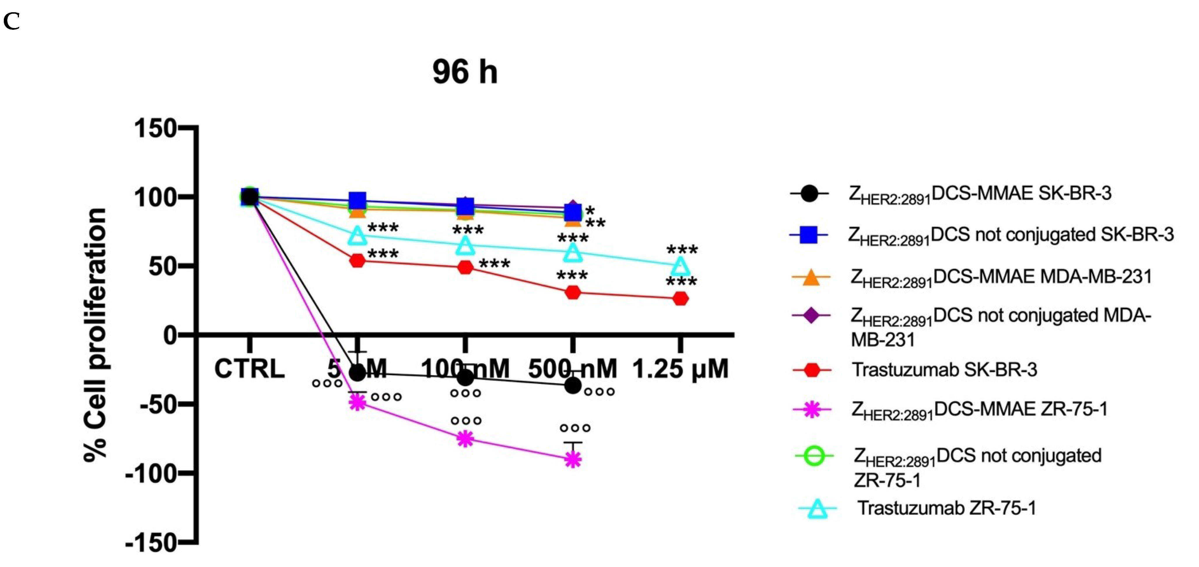 Biology 10 00758 g005b 550