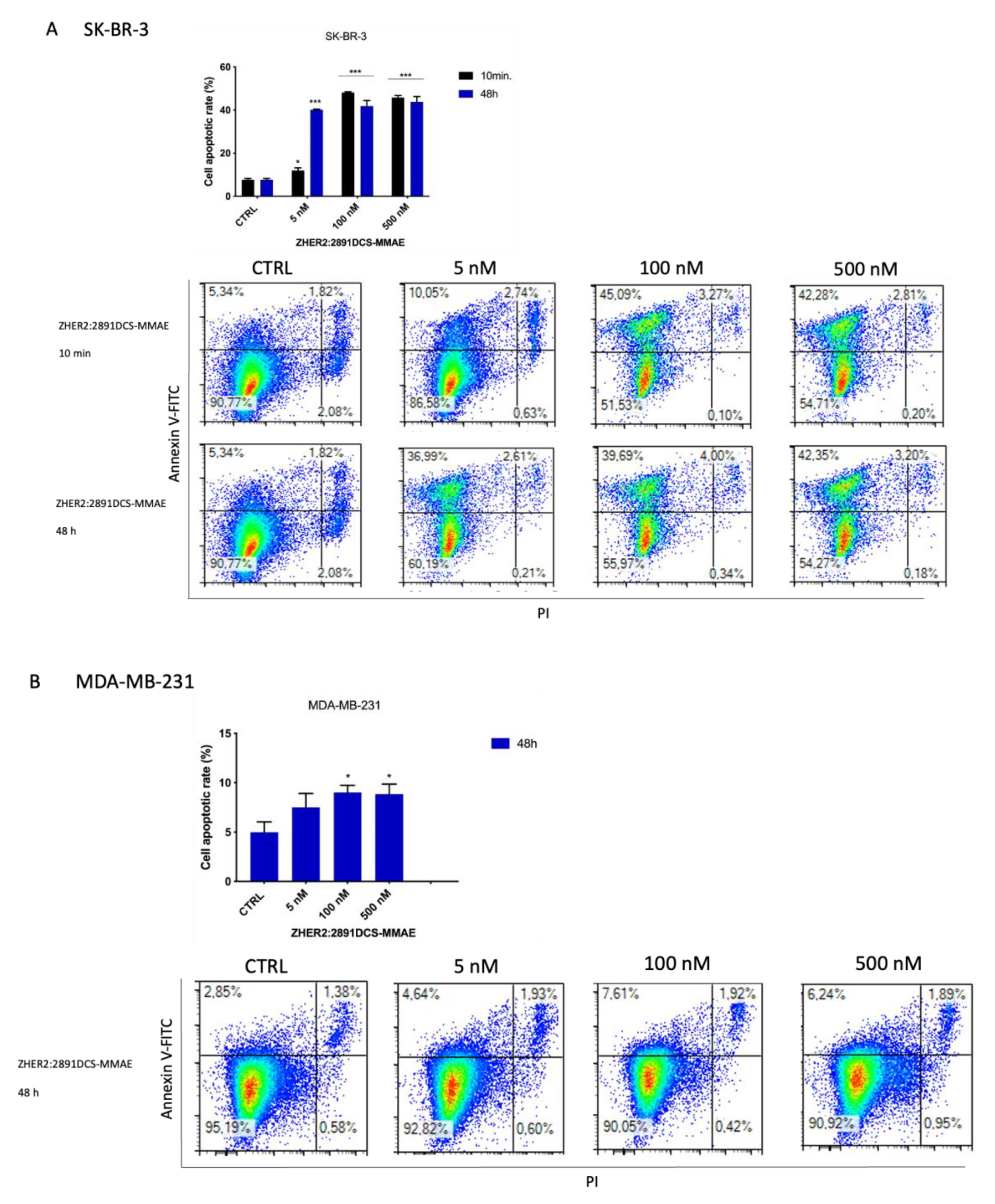 Biology 10 00758 g007a 550