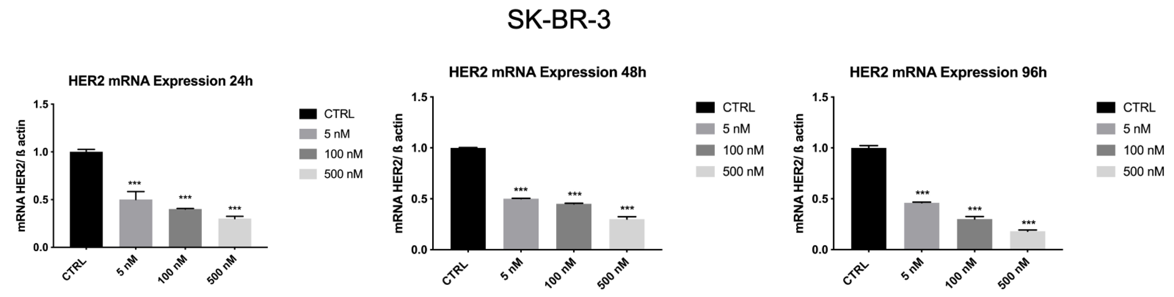 Biology 10 00758 g008 550