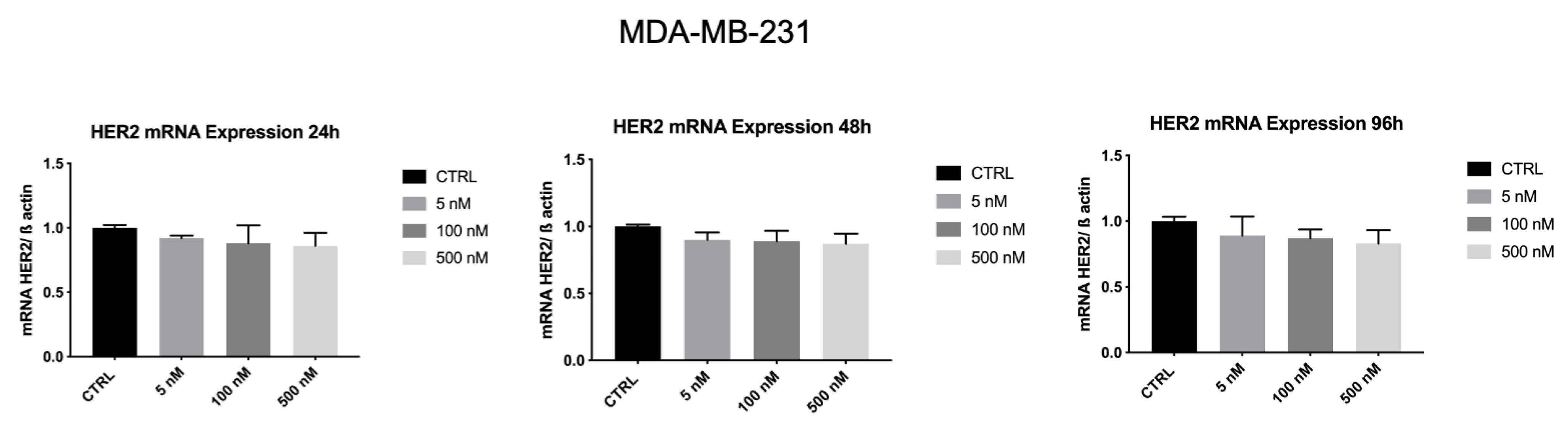 Biology 10 00758 g009 550
