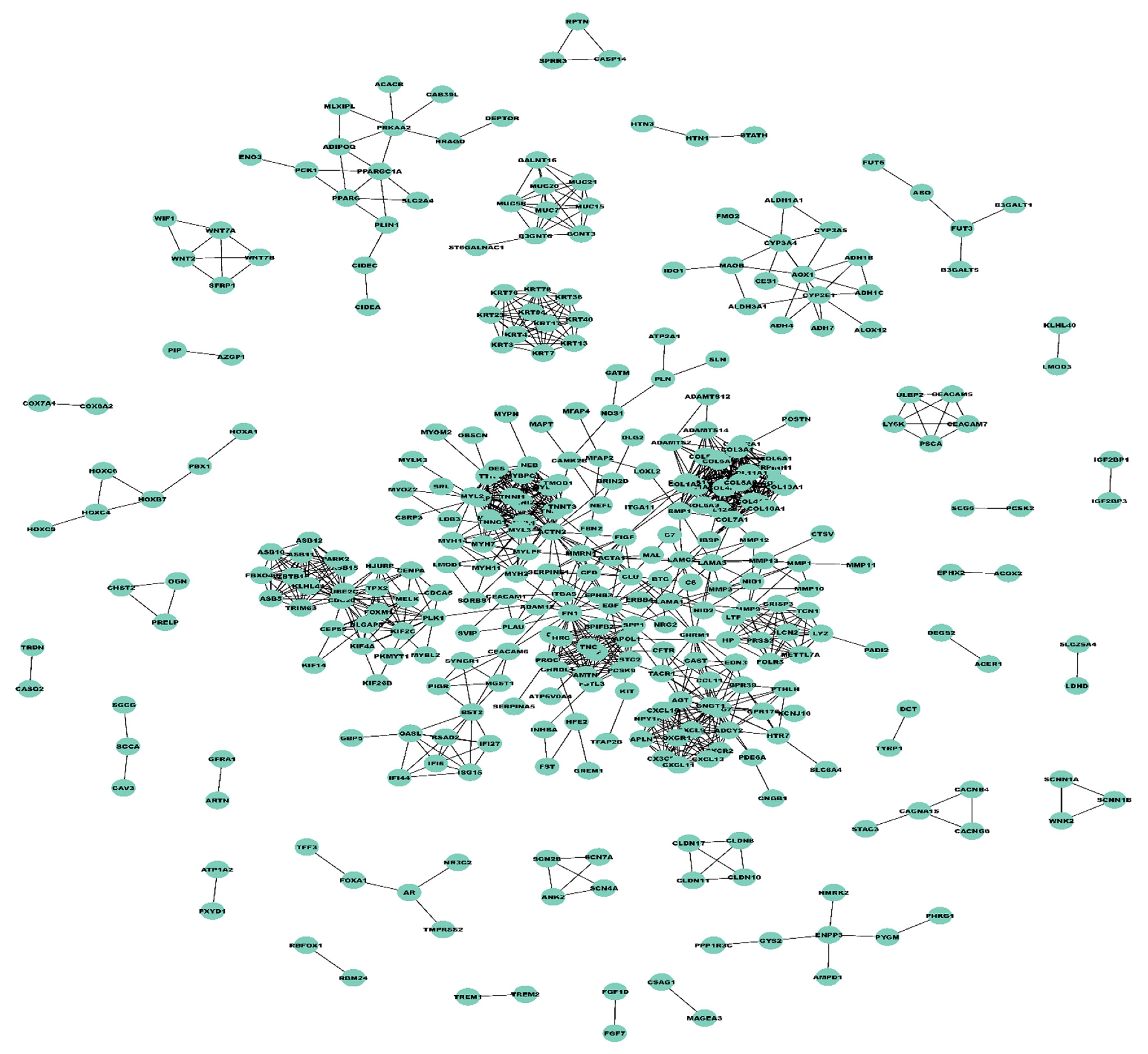 Biology 10 00760 g003