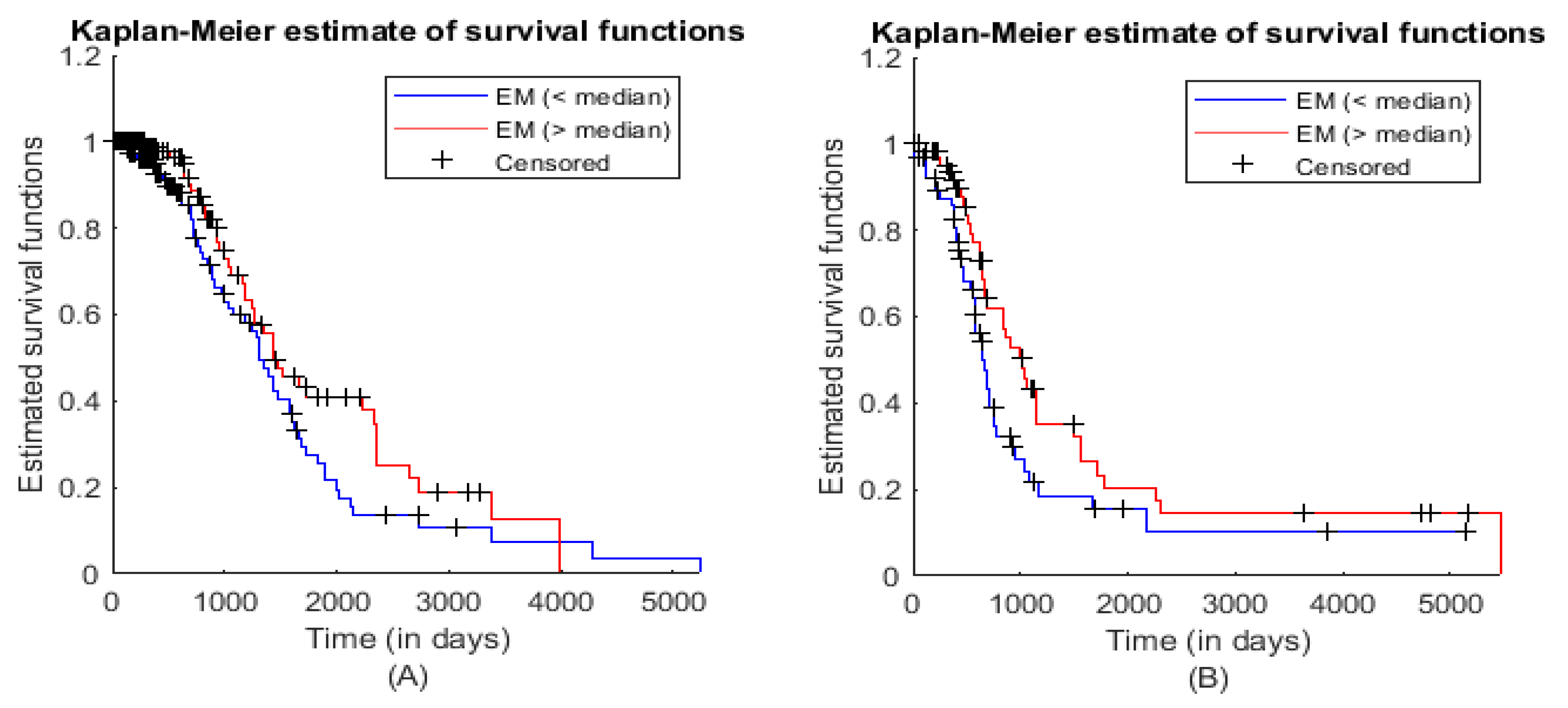 Biology 10 00760 g004