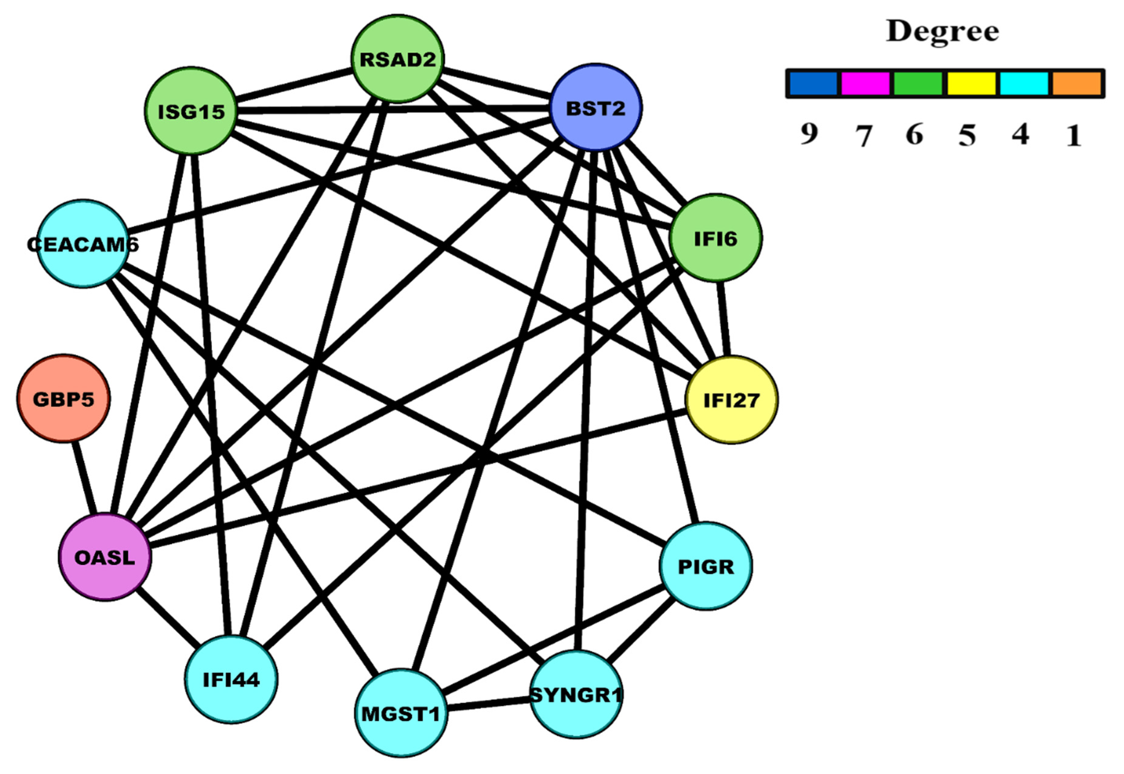 Biology 10 00760 g005