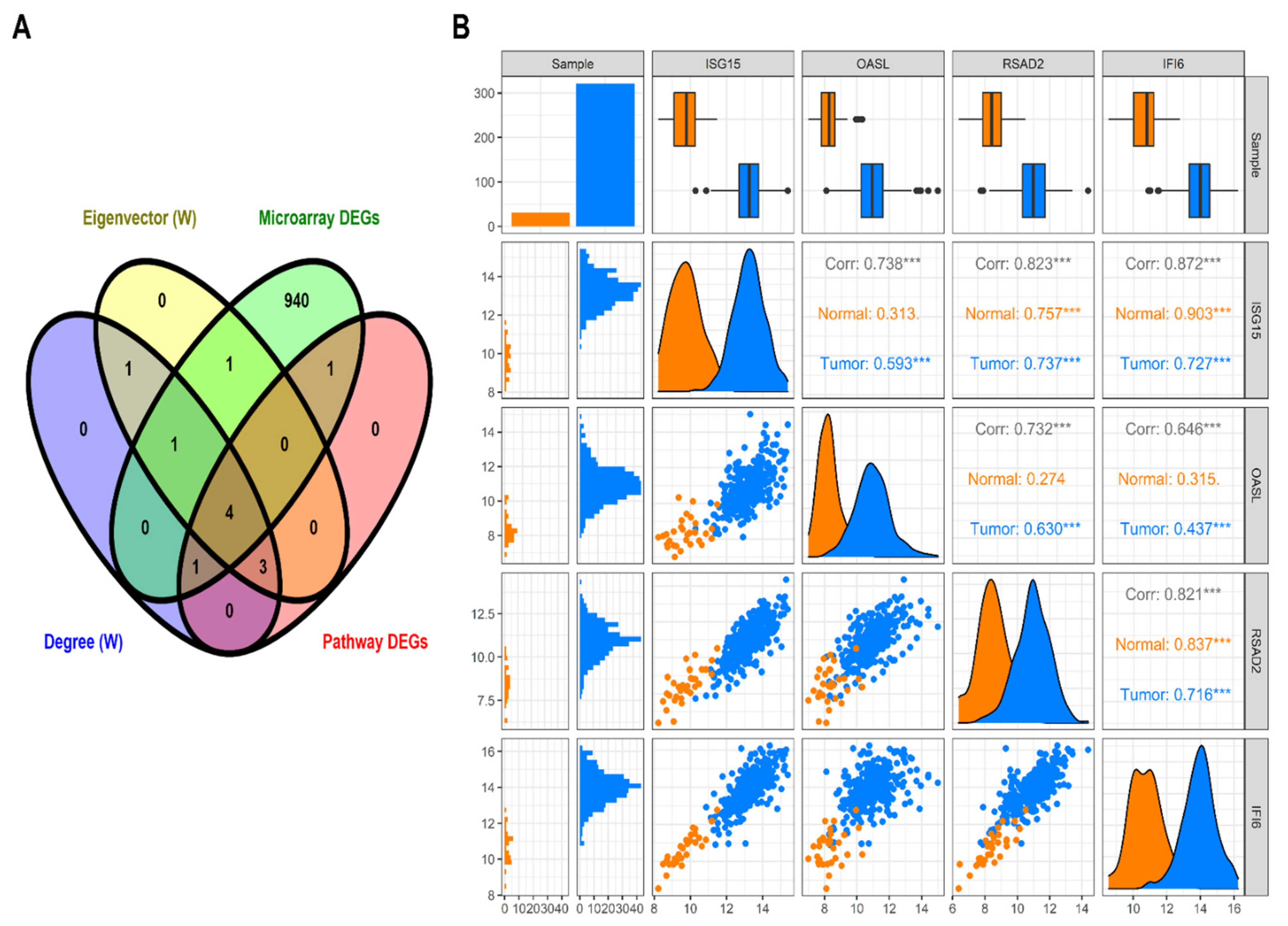 Biology 10 00760 g007